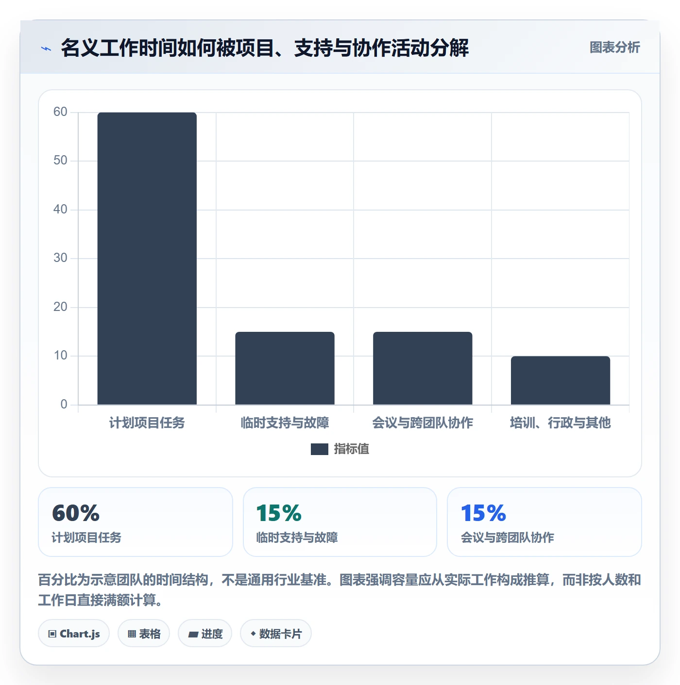 工时怎么做？项目负责人实操方法：工时管理从0到1