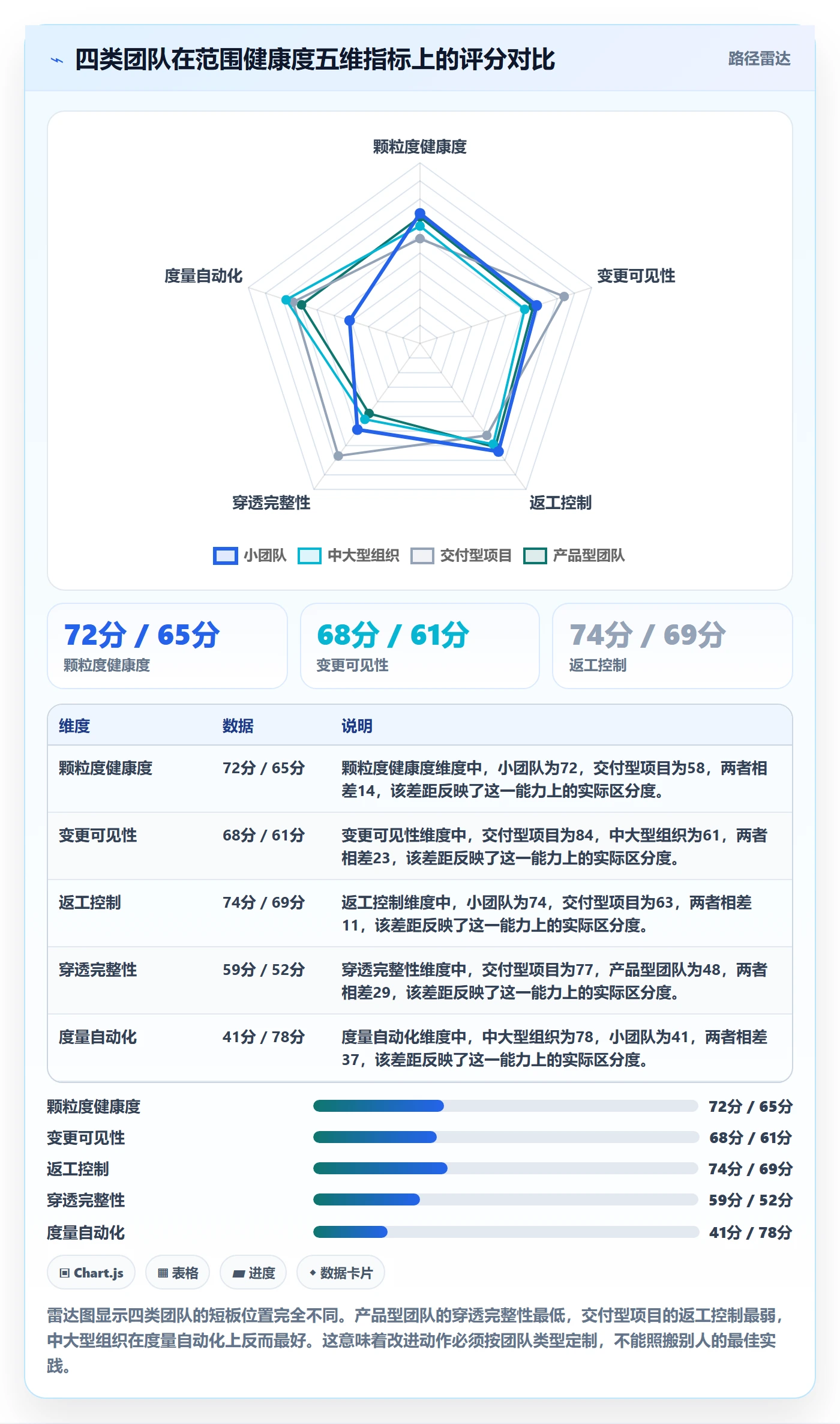范围实操方法:项目负责人提升项目范围效率的数据分析方法与模板