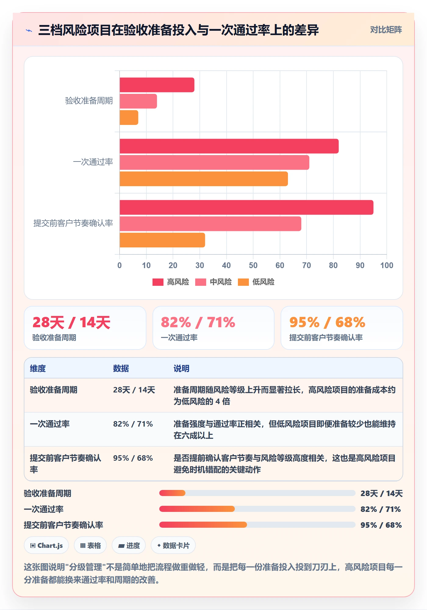 任务验收提交教程:实施团队效率提升,避坑指南