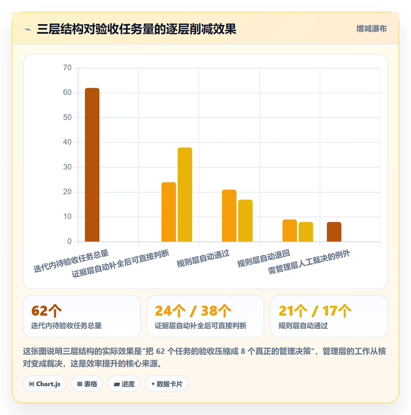 审核实操方法:管理层提升任务验收效率的风险控制方法与模板