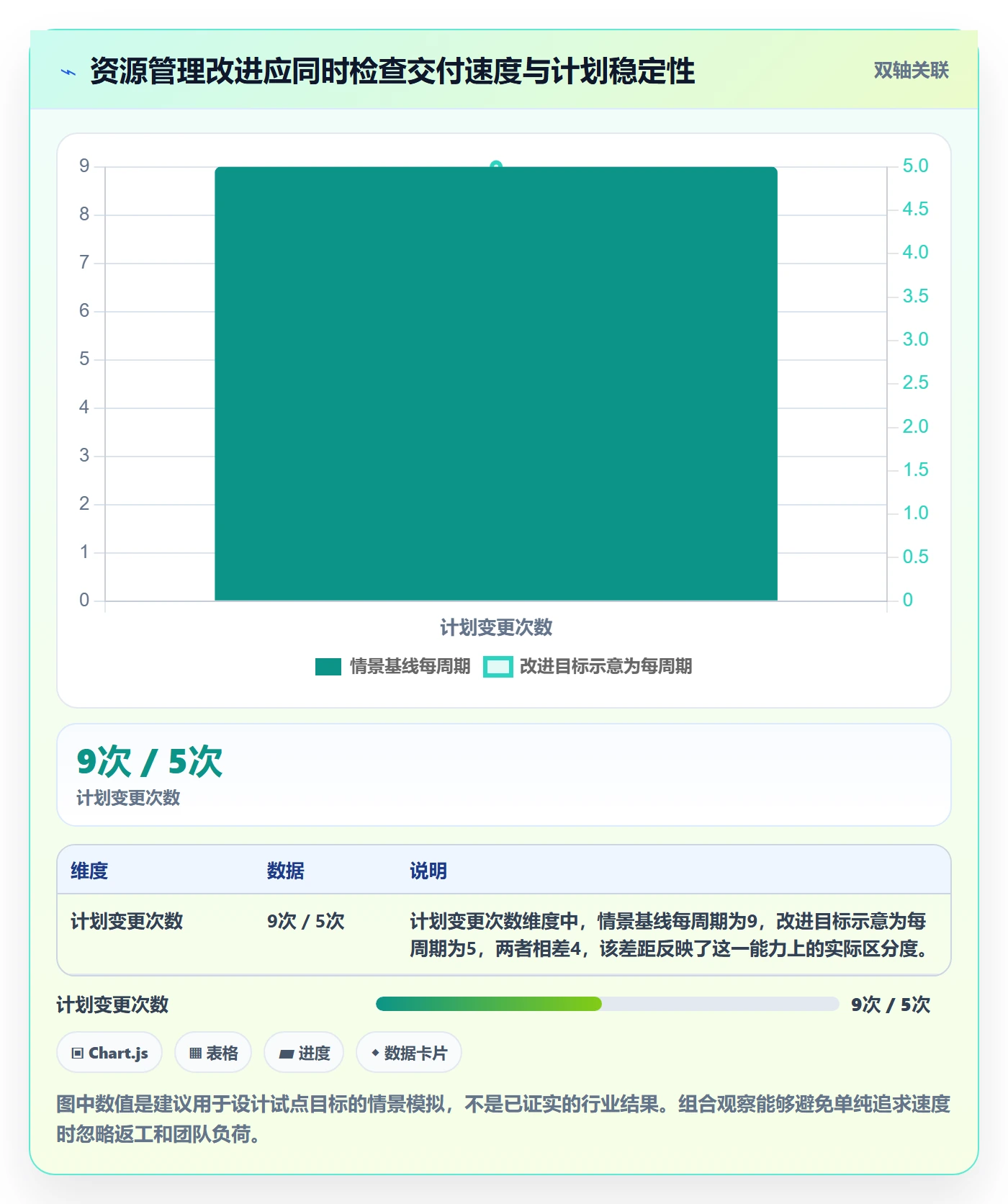 团队管理指南:跨部门团队如何做好资源管理,流程优化全流程