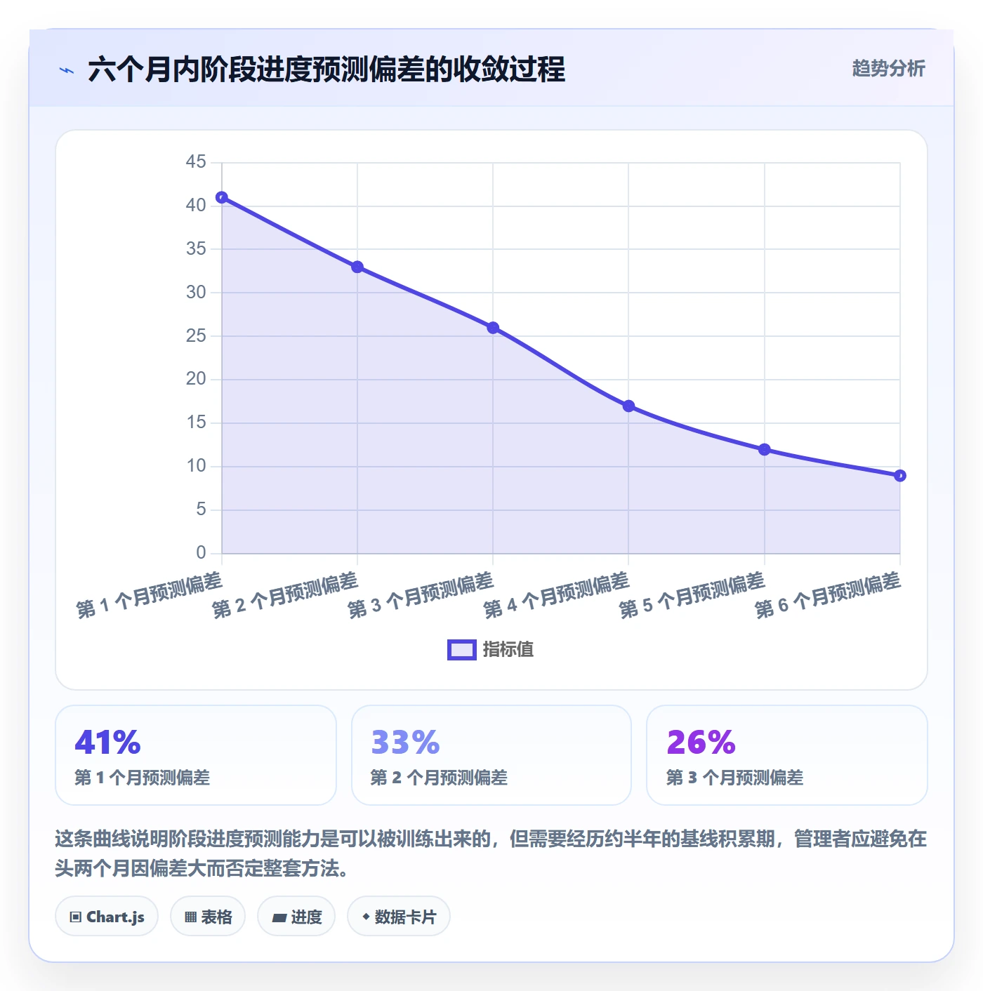 阶段进度管理方法大全:产品经理进度管理数据分析落地清单