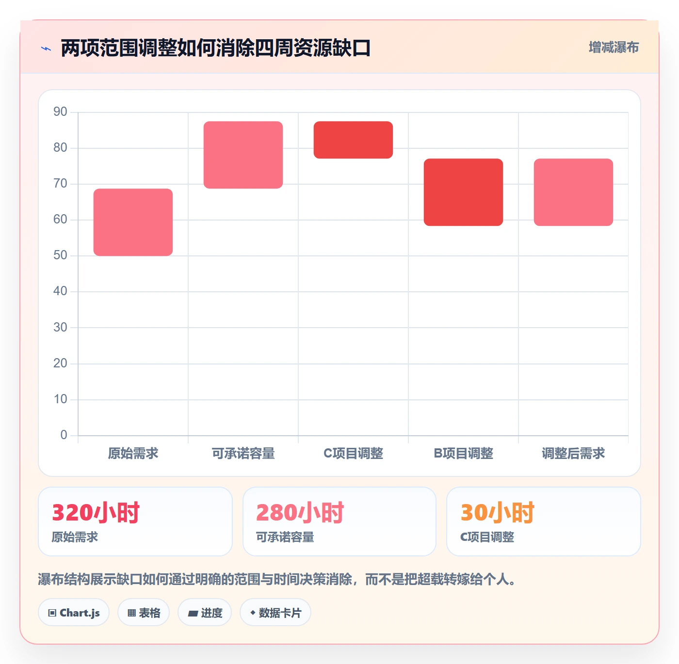 资源占用落地方案：PMO开展资源管理的入门指南案例解析