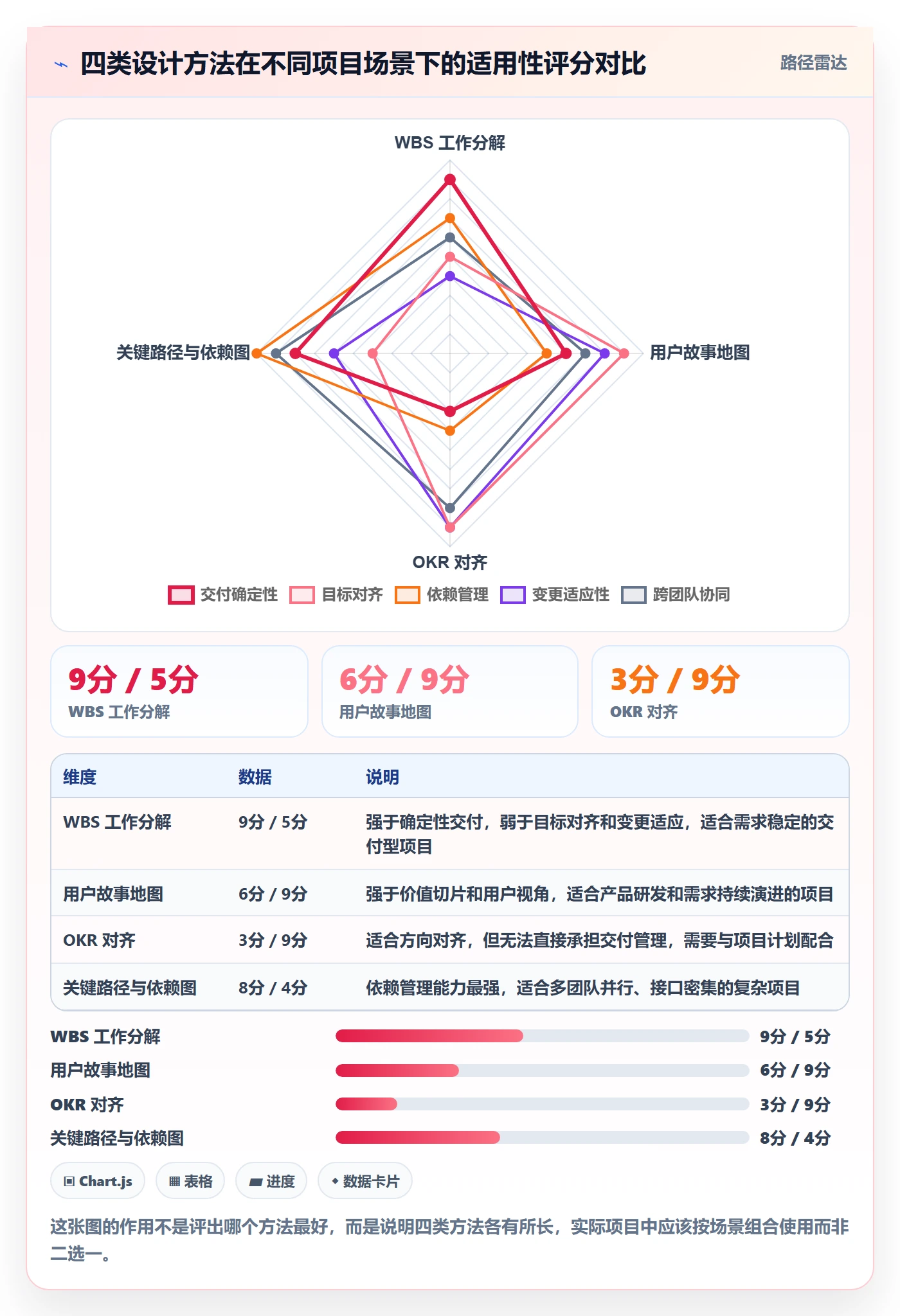 目标拆解管理指南:研发团队如何做好项目目标,入门指南全流程