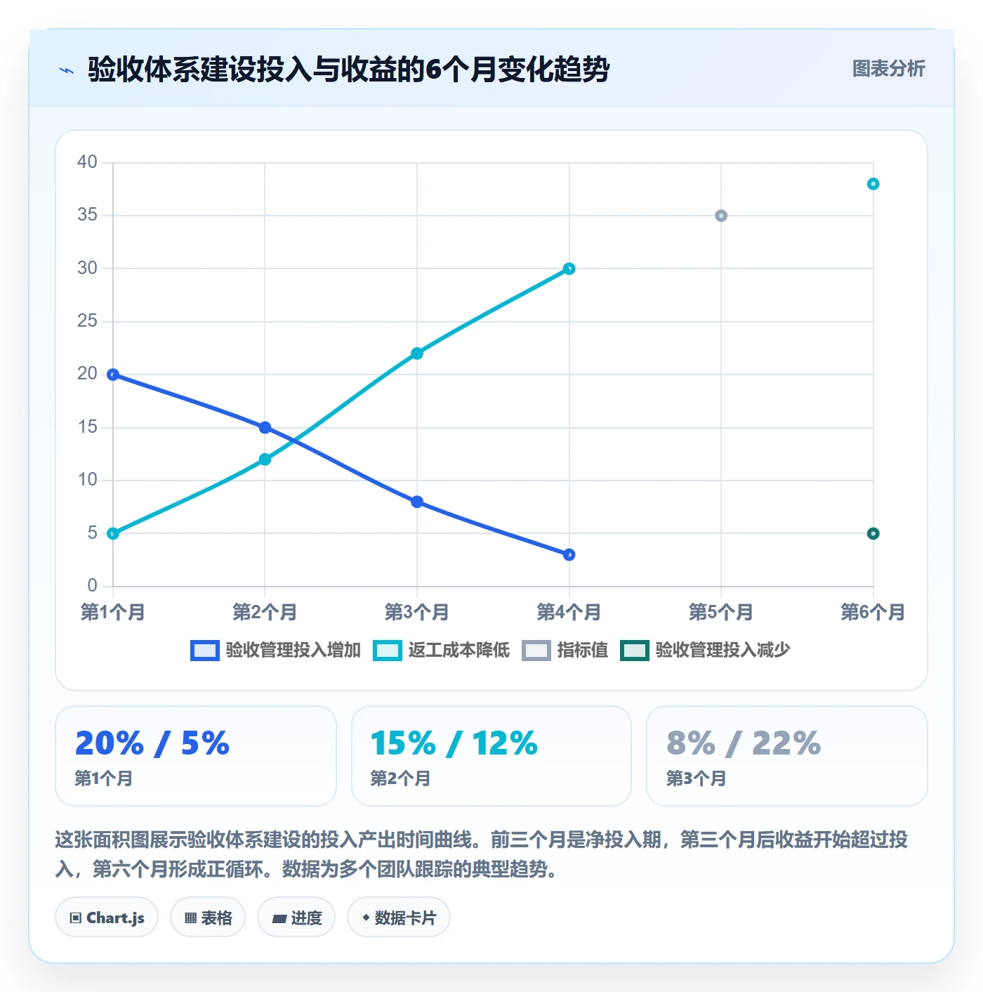 审核管理指南：企业管理者如何做好任务验收，落地方案全流程