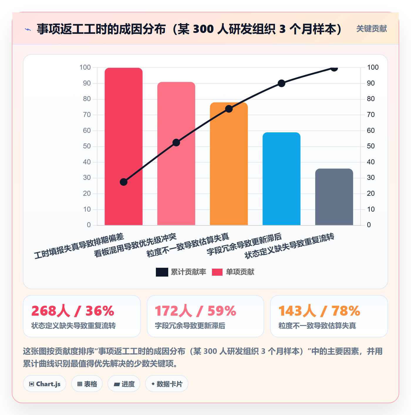 事项管理方法大全：研发团队任务管理入门指南落地清单