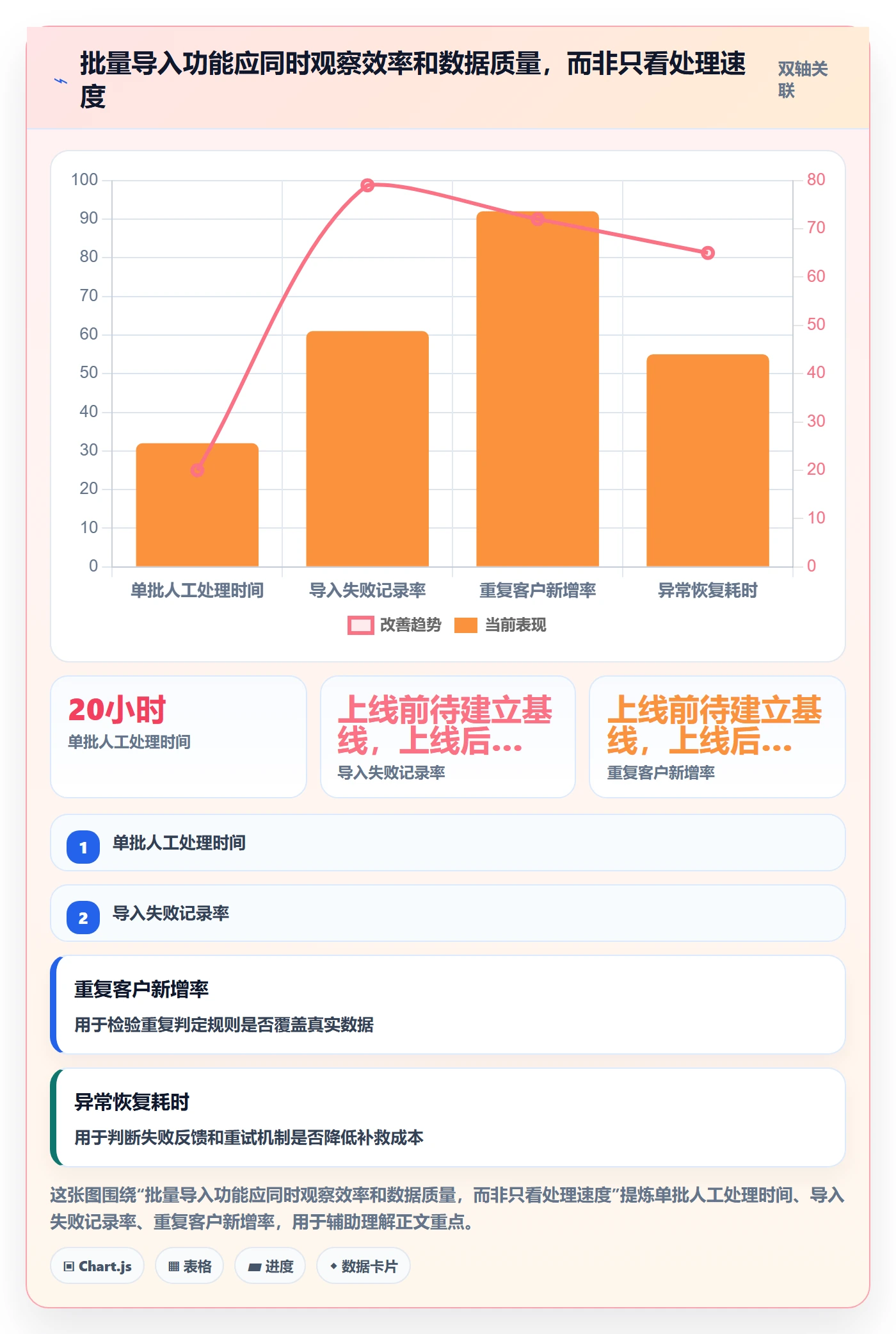 需求管理需求拆解教程:PMO风险控制,避坑指南