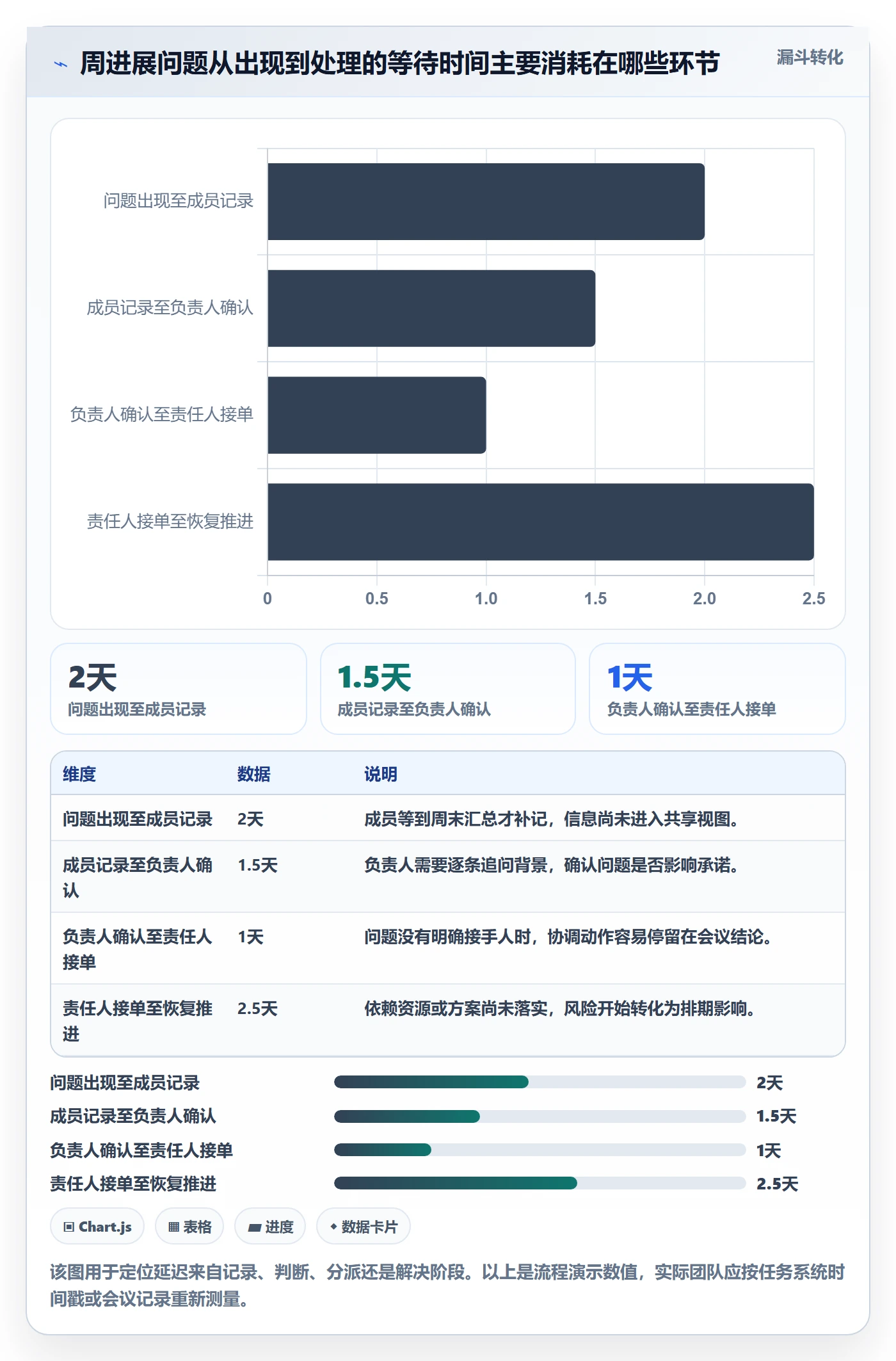 周进展实操方法：项目成员提升进度跟踪效率的落地方案方法与模板