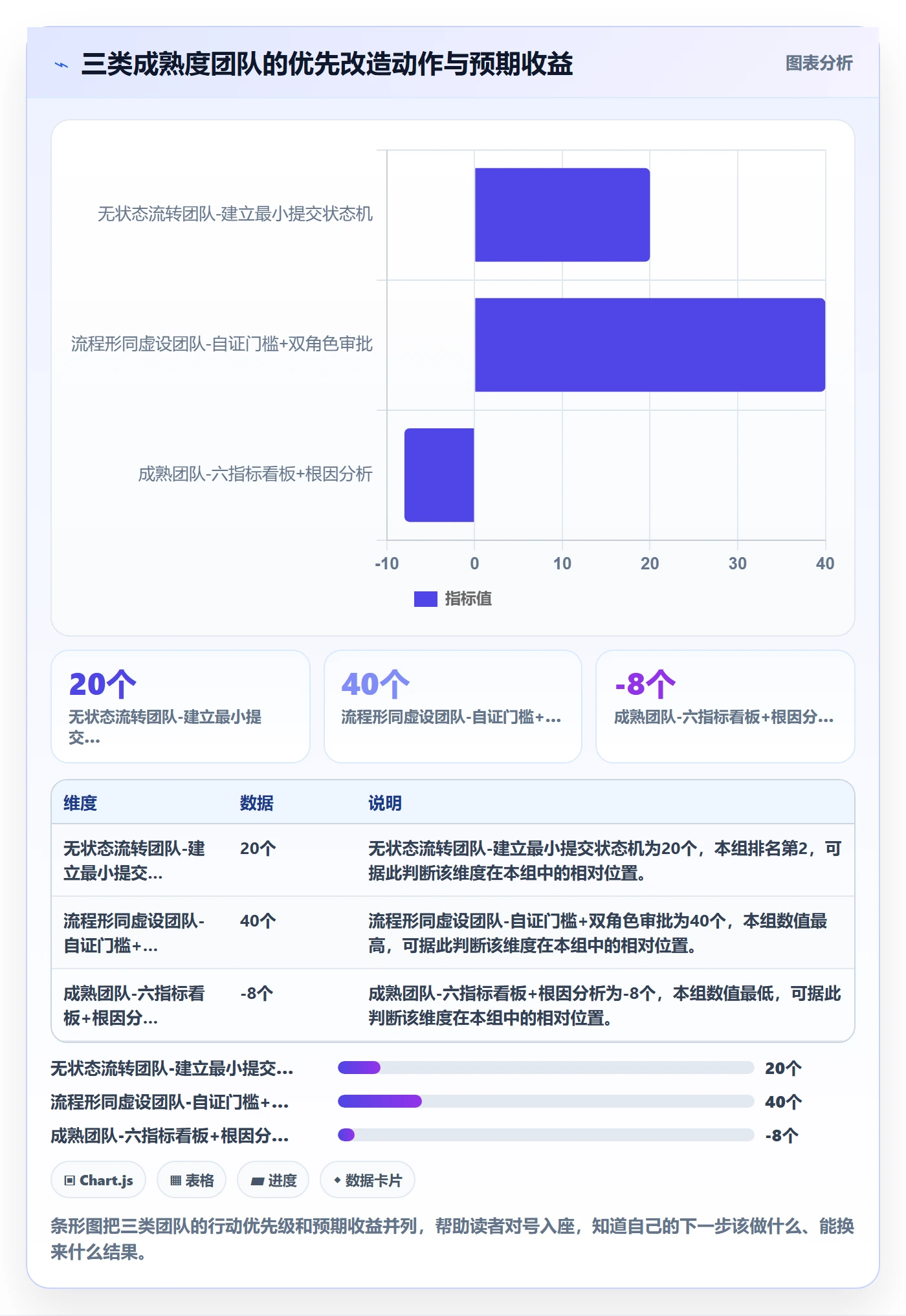 提交流程与规范:项目经理任务验收风险控制关键指标