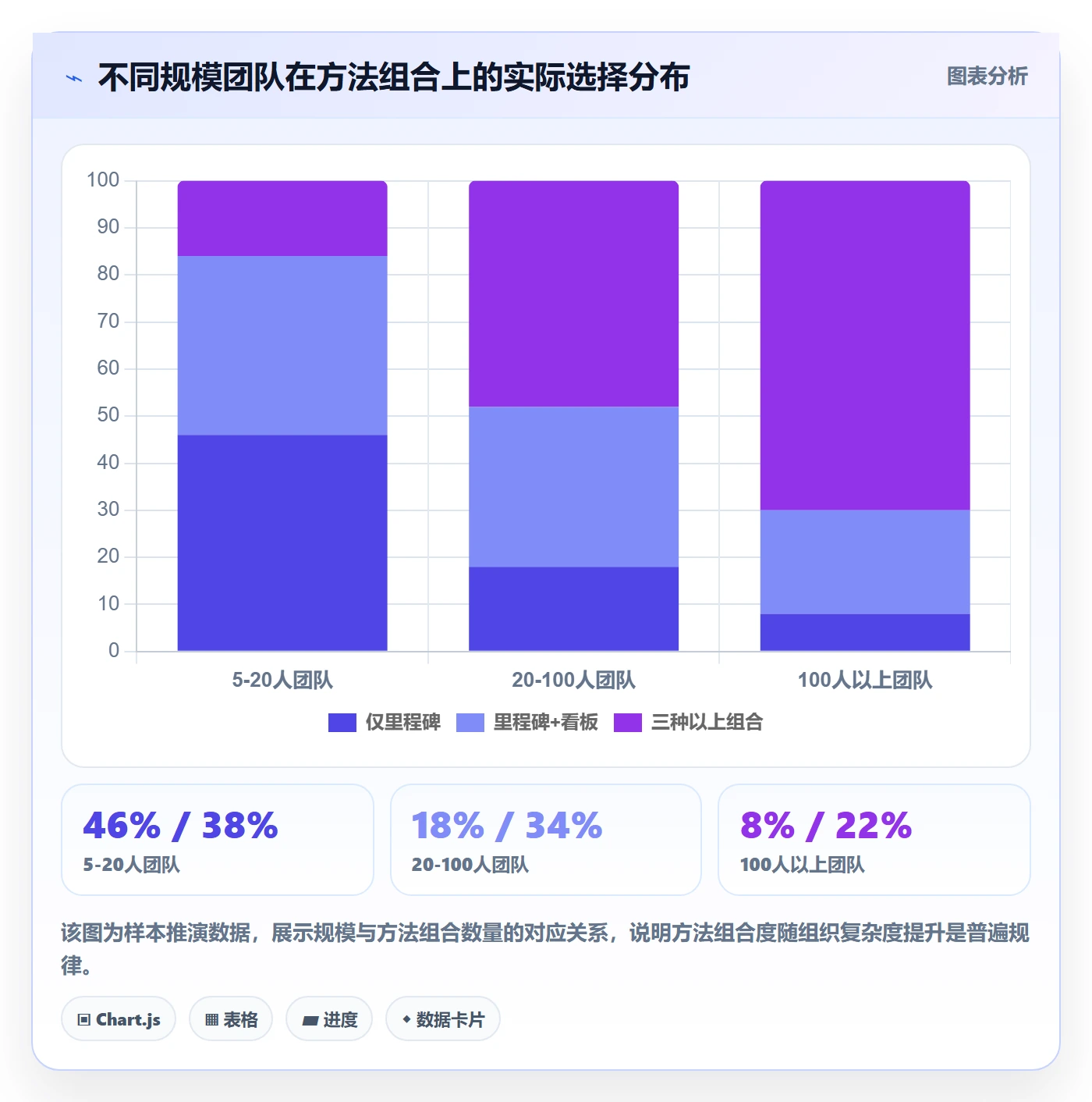 阶段进度管理方法大全:研发团队进度管理落地方案落地清单
