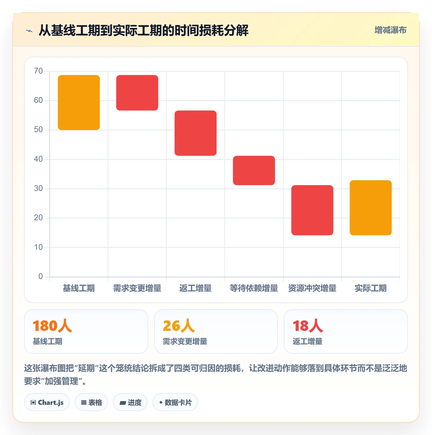 主计划管理方法大全:项目成员项目规划数据分析落地清单