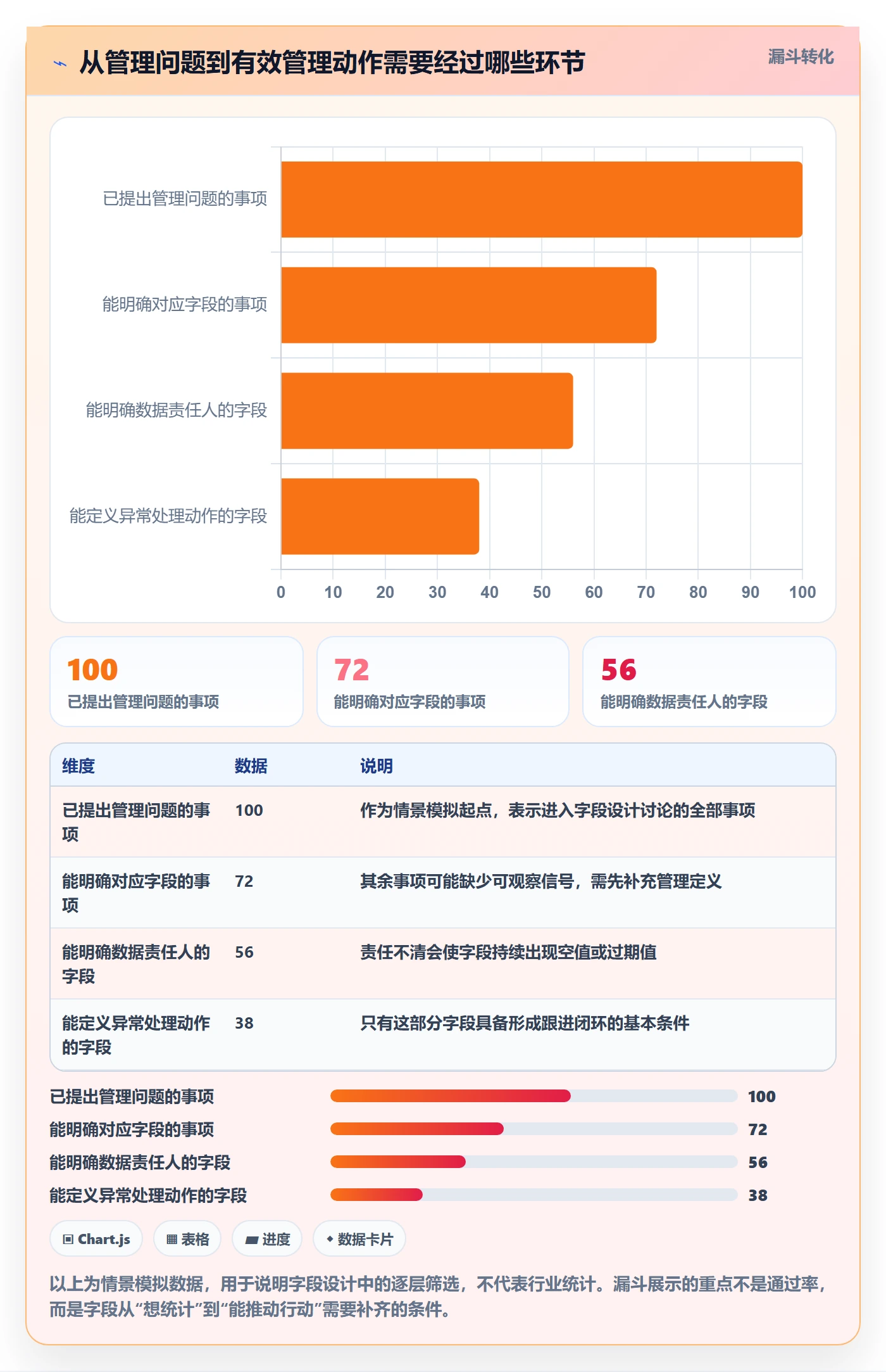 自定义列落地方案：PMO开展列表视图的数据分析案例解析