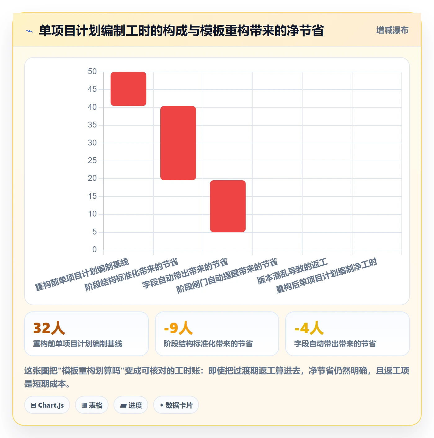 项目模板模板阶段全流程:实施团队最佳实践与一文讲清