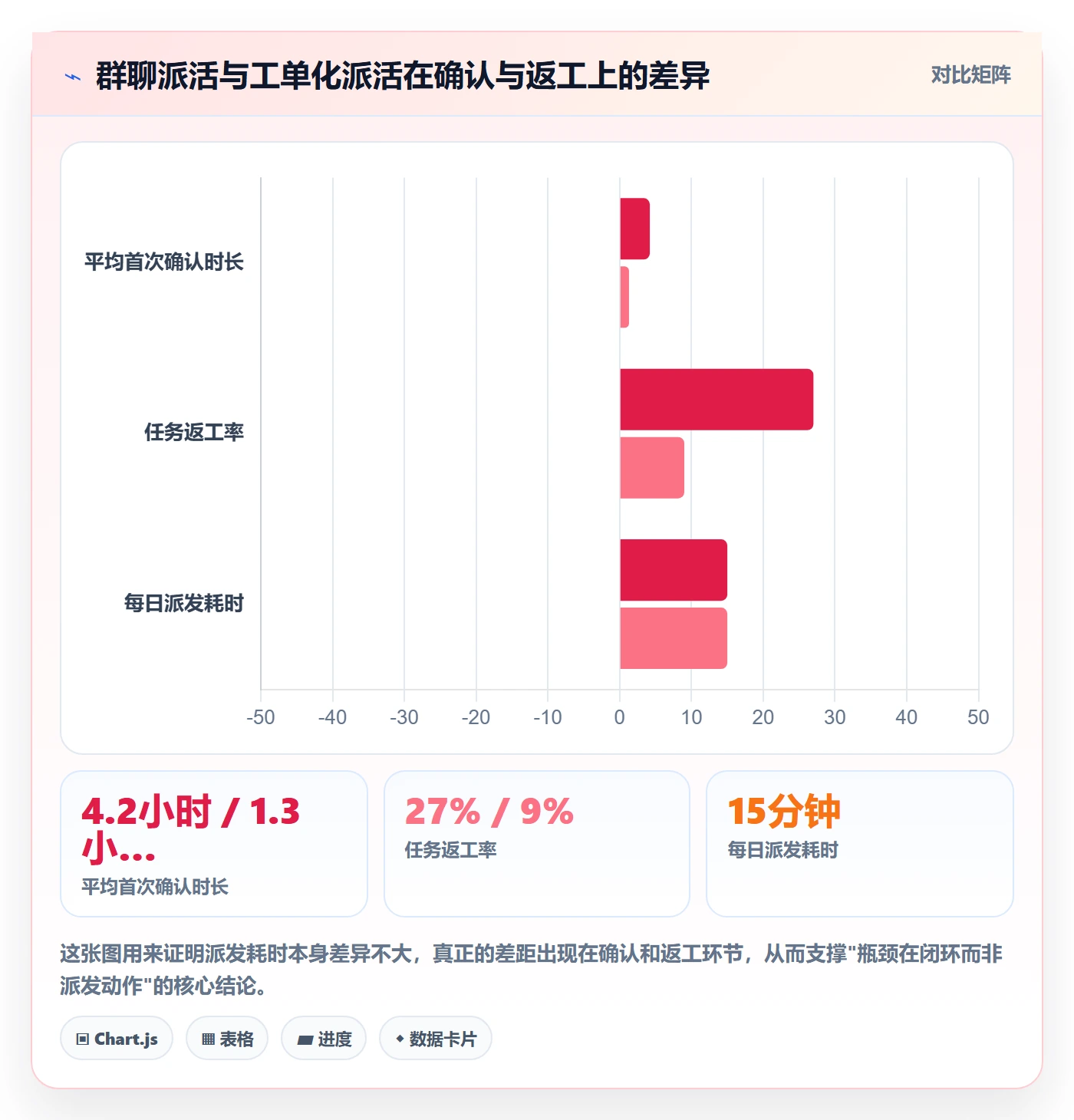 协办实操方法：项目成员提升任务分派效率的效率提升方法与模板
