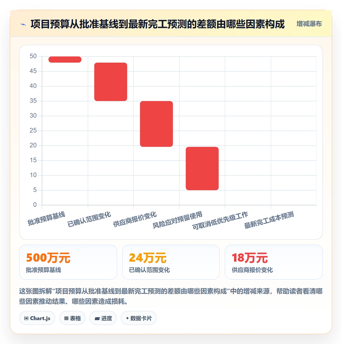 预算管理预算调整全流程：项目经理数据分析与一文讲清