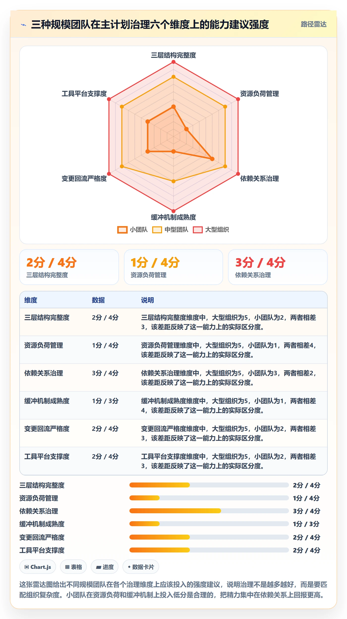 项目规划主计划教程:项目经理风险控制,避坑指南