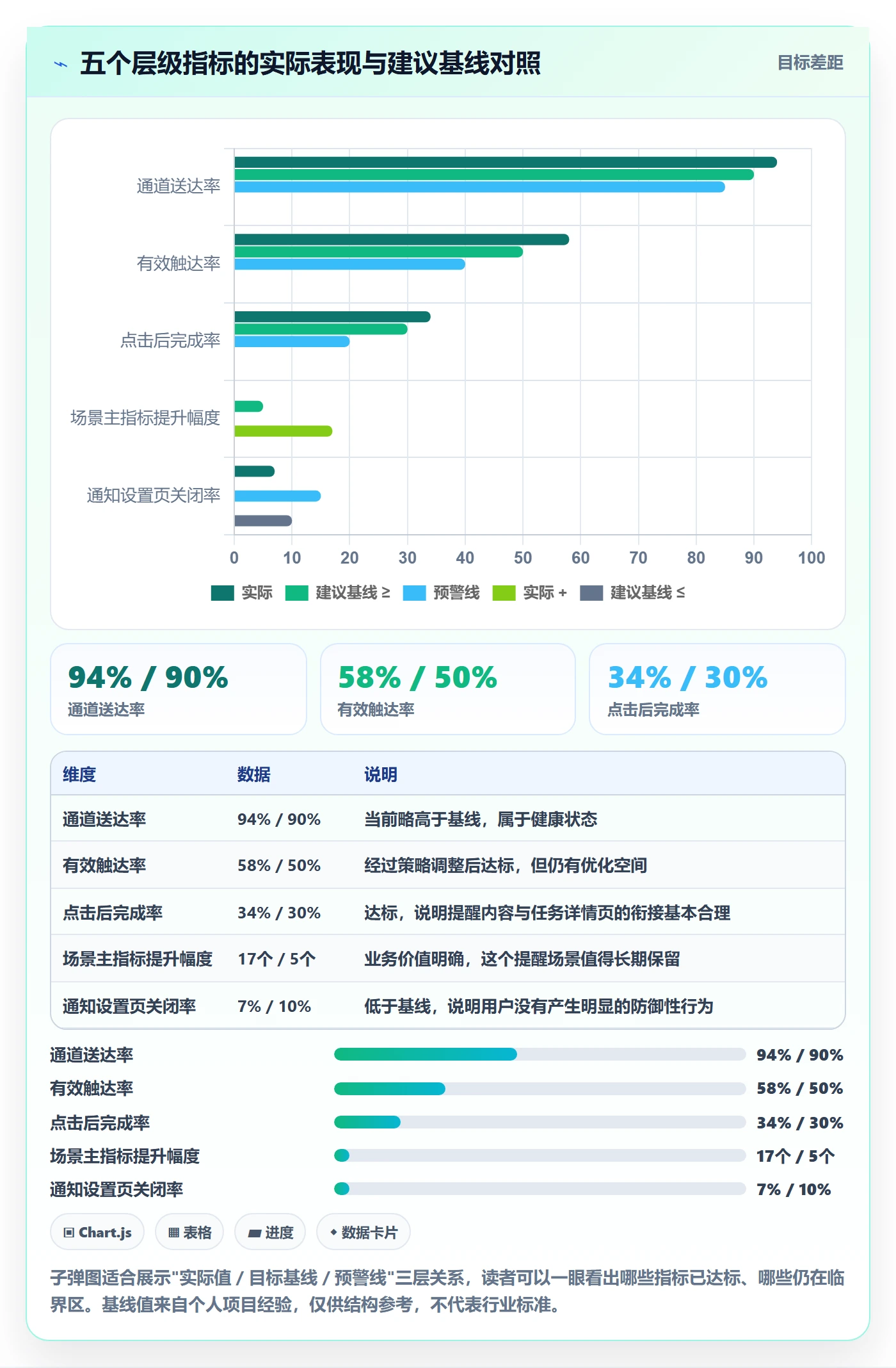 任务提醒如何做好自动提醒?产品经理落地方案与操作步骤