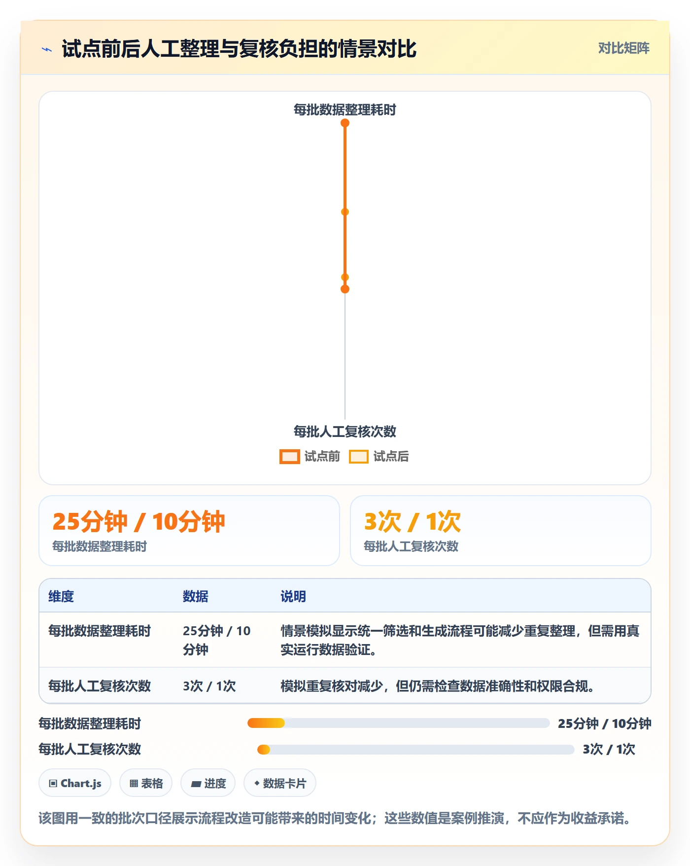 需求分析管理指南:项目负责人如何做好需求管理,协同管理全流程