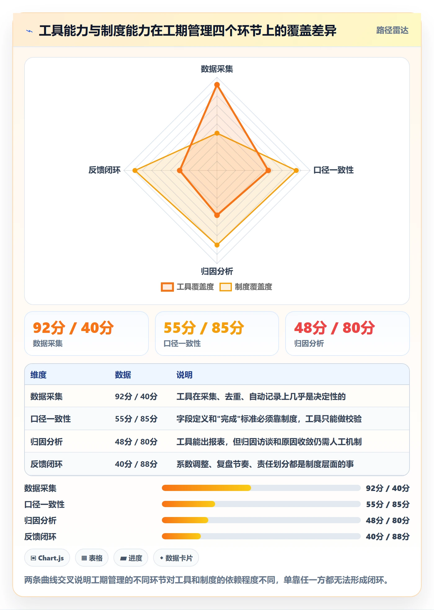 任务属性如何做好实际工期?研发团队制度设计与操作步骤
