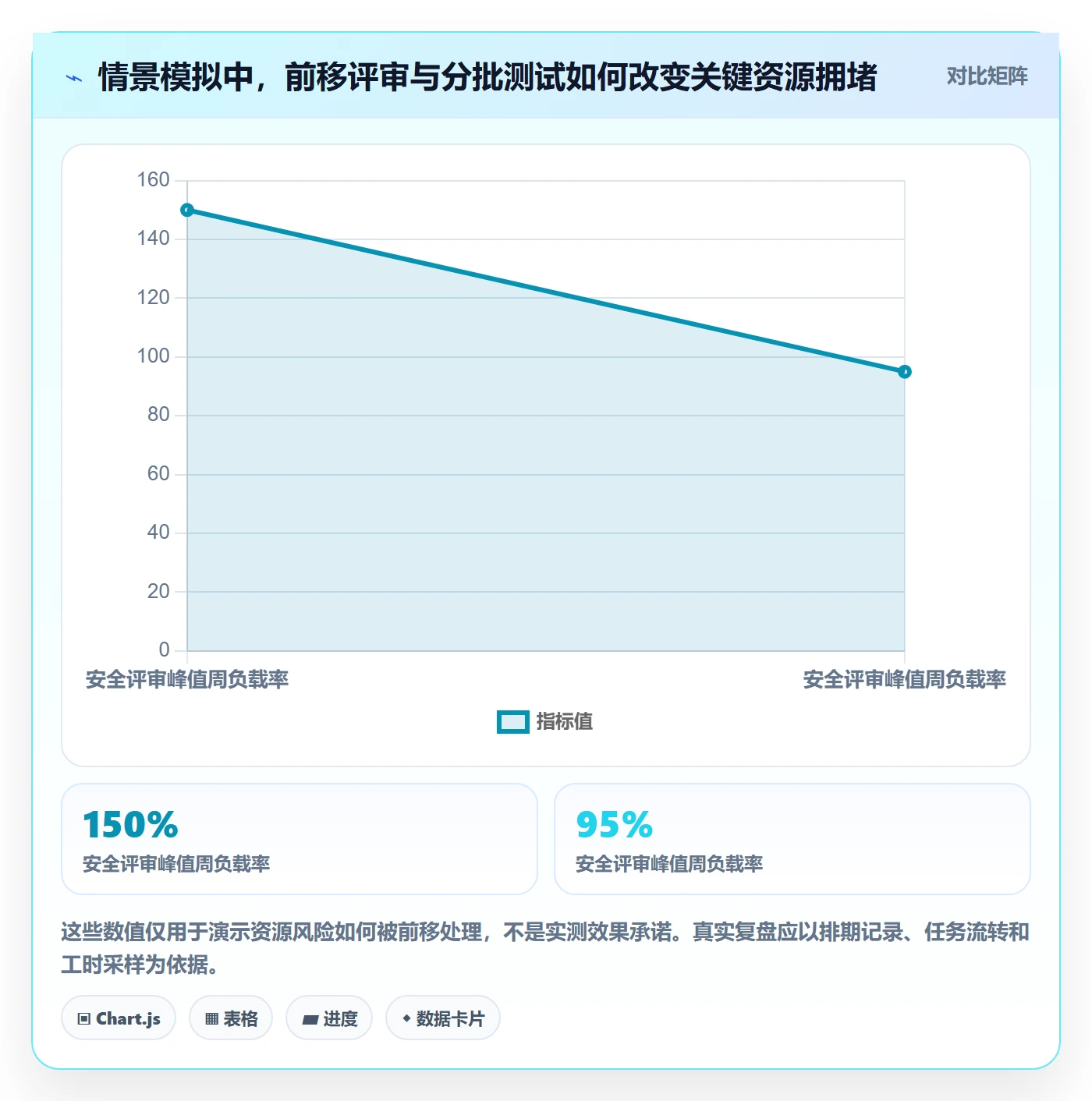 资源负载工作负载全流程:项目负责人风险控制与一文讲清
