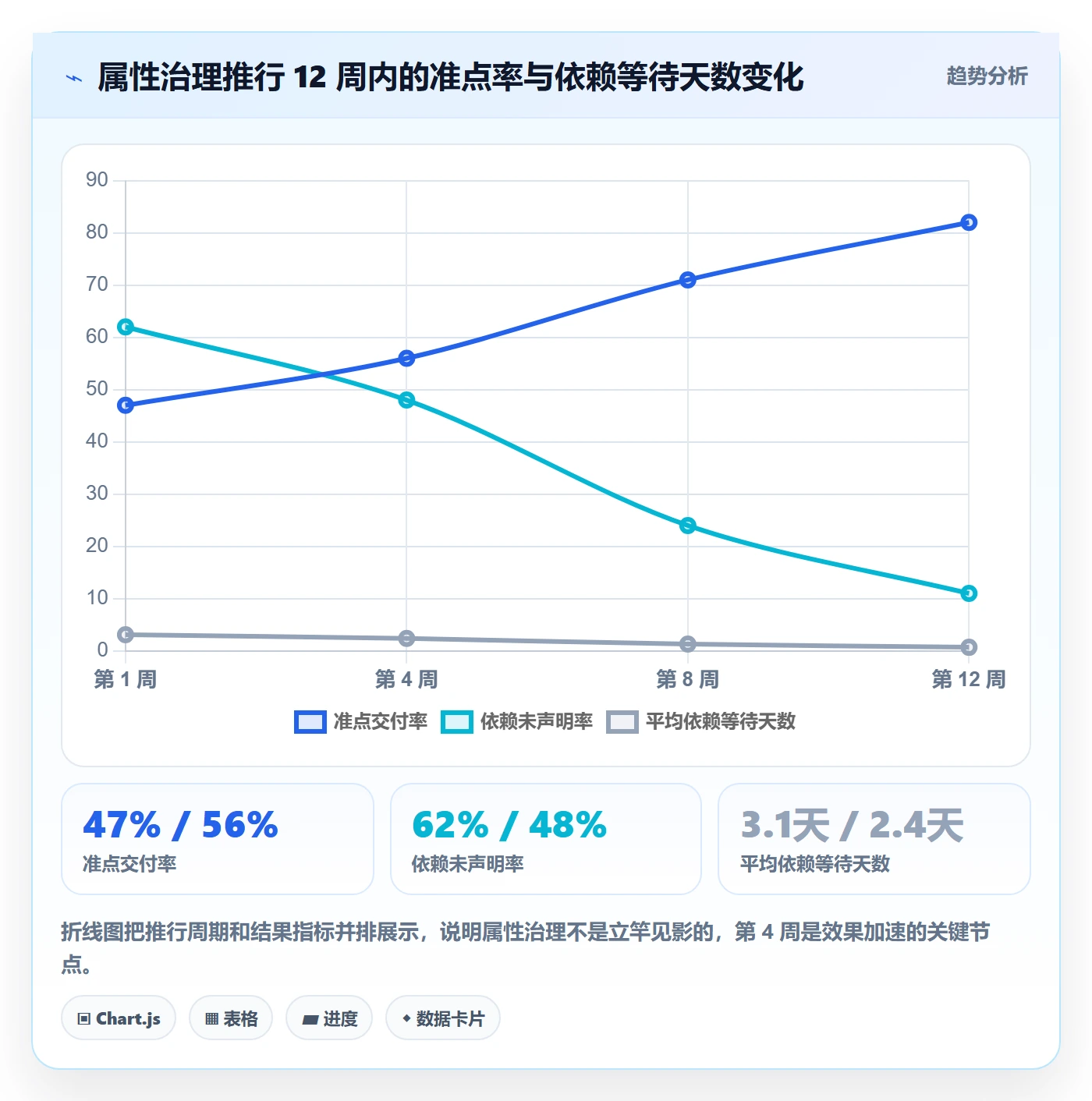 截止时间实操方法:跨部门团队提升任务属性效率的落地方案方法与模板