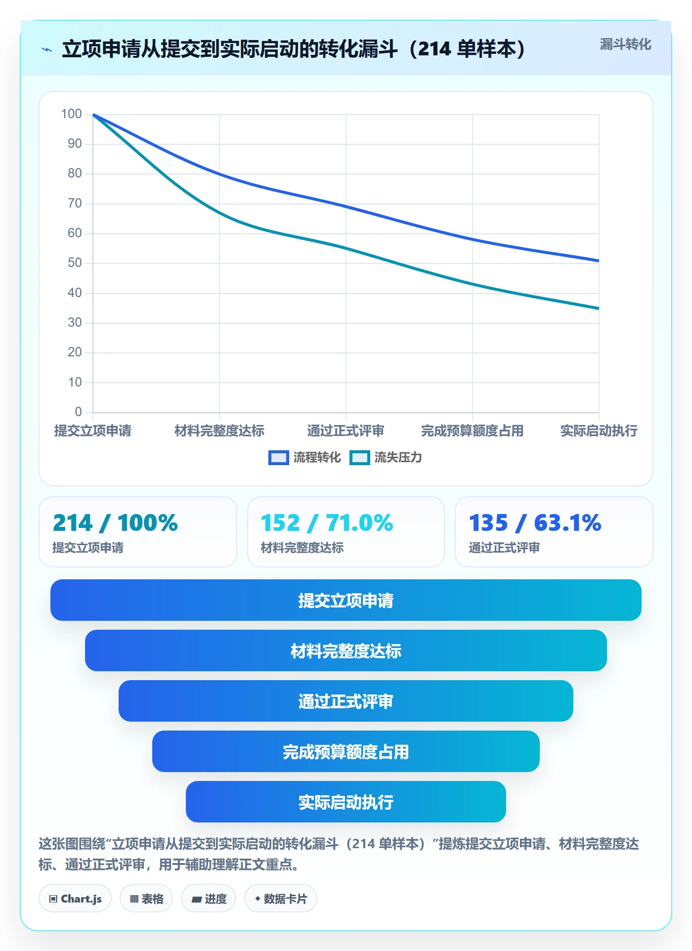 预算流程与规范:企业管理者项目立项流程优化关键指标