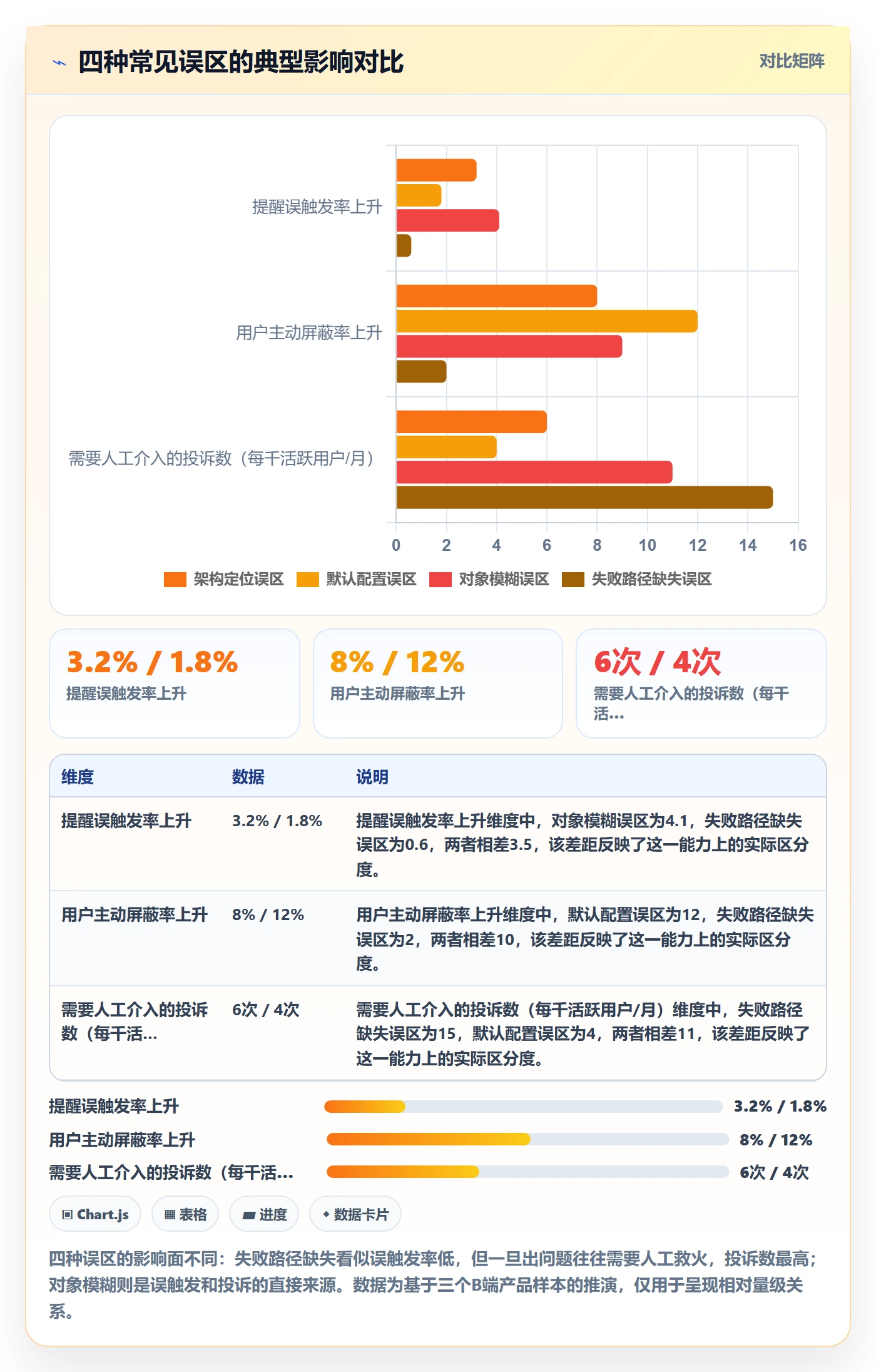 任务提醒到期提醒全流程：产品经理风险控制与一文讲清