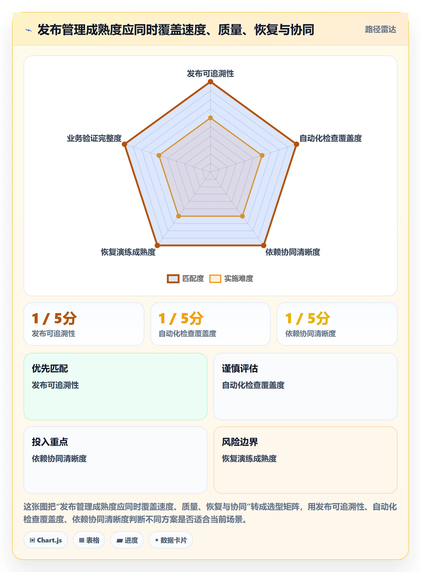 上线管理方法大全:项目负责人发布管理流程优化落地清单