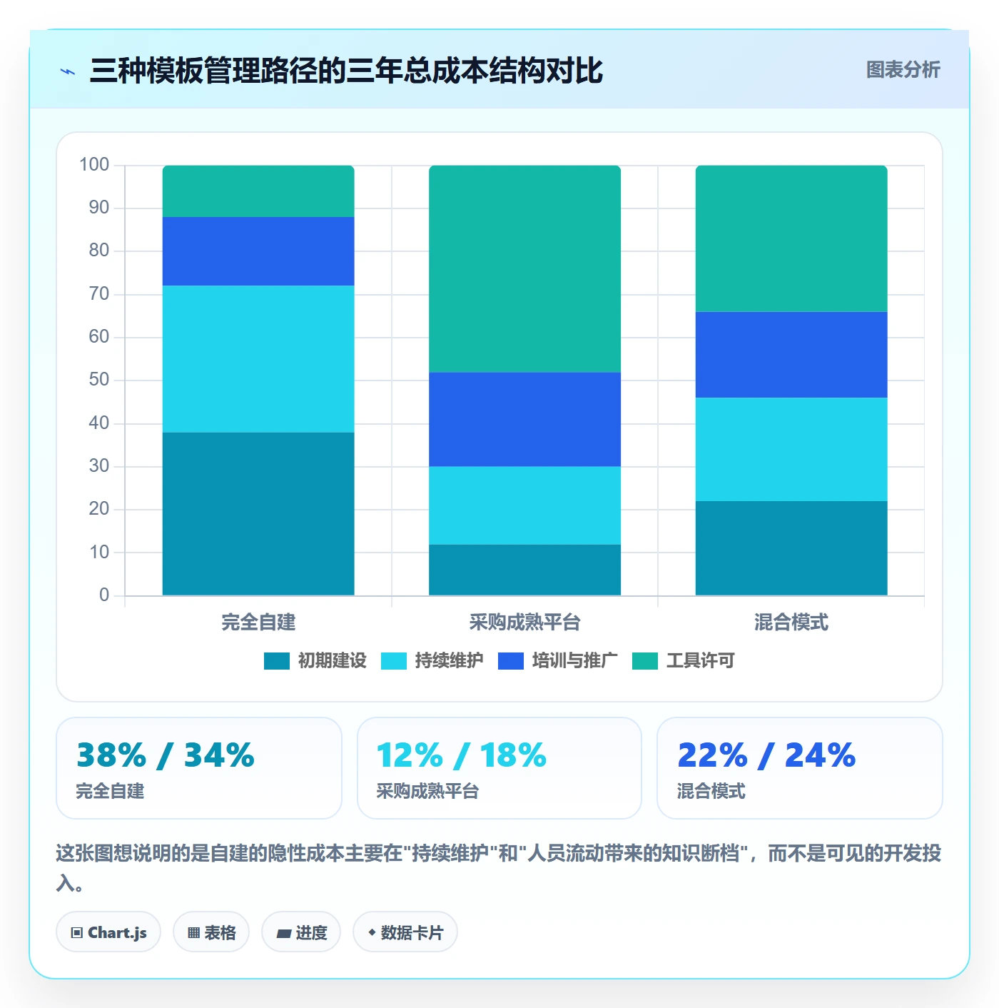 模板流程管理指南:企业管理者如何做好项目模板,流程优化全流程