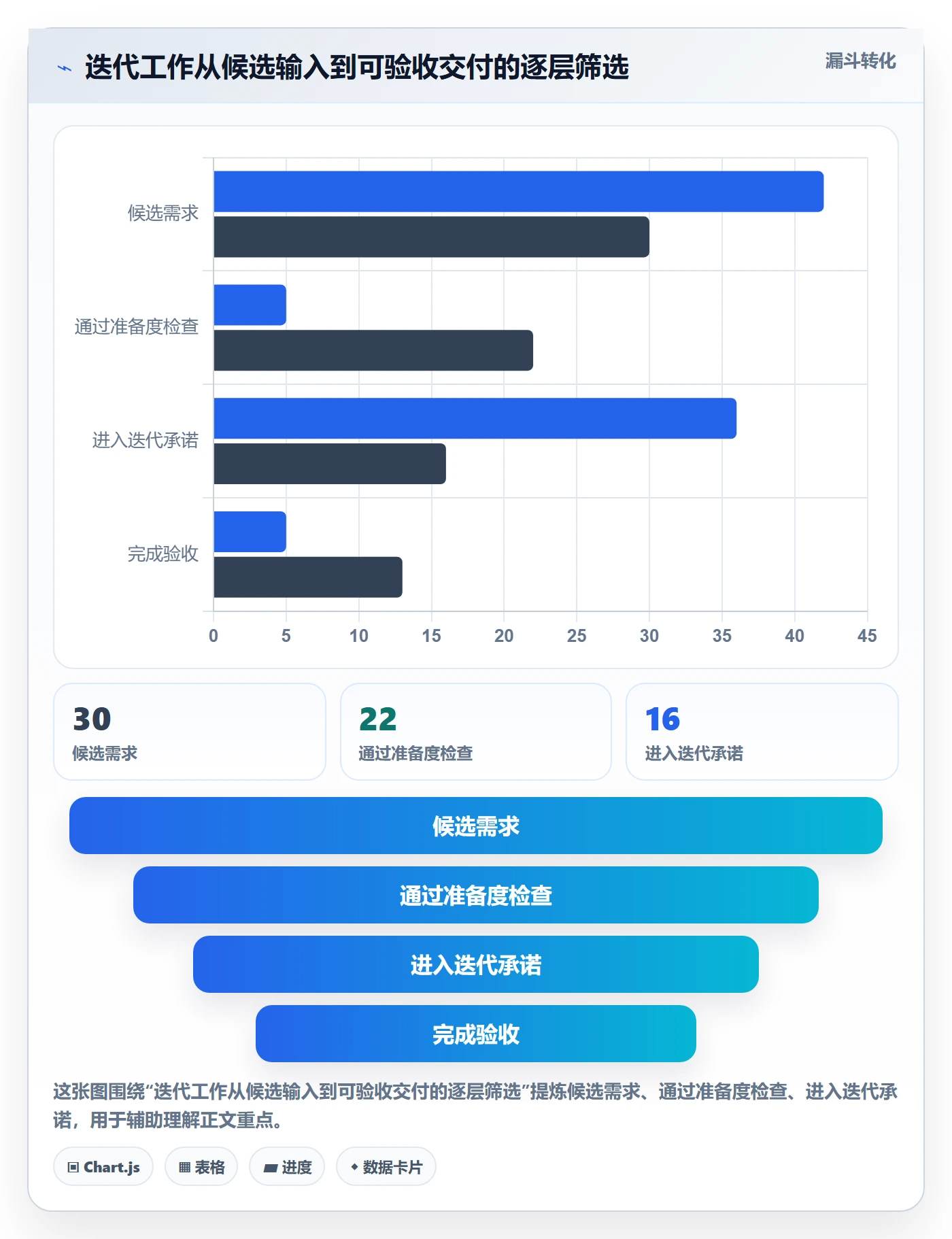 迭代管理迭代任务全流程:项目成员协同管理与一文讲清