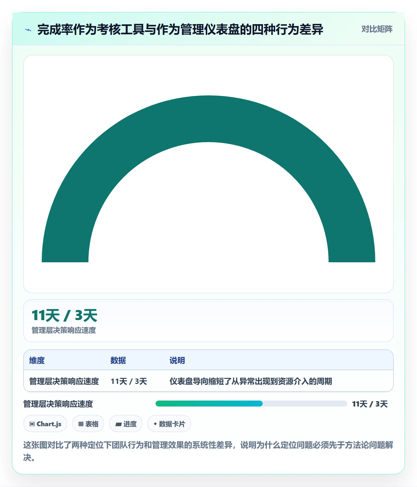 进度管理完成率教程：管理层落地方案，避坑指南