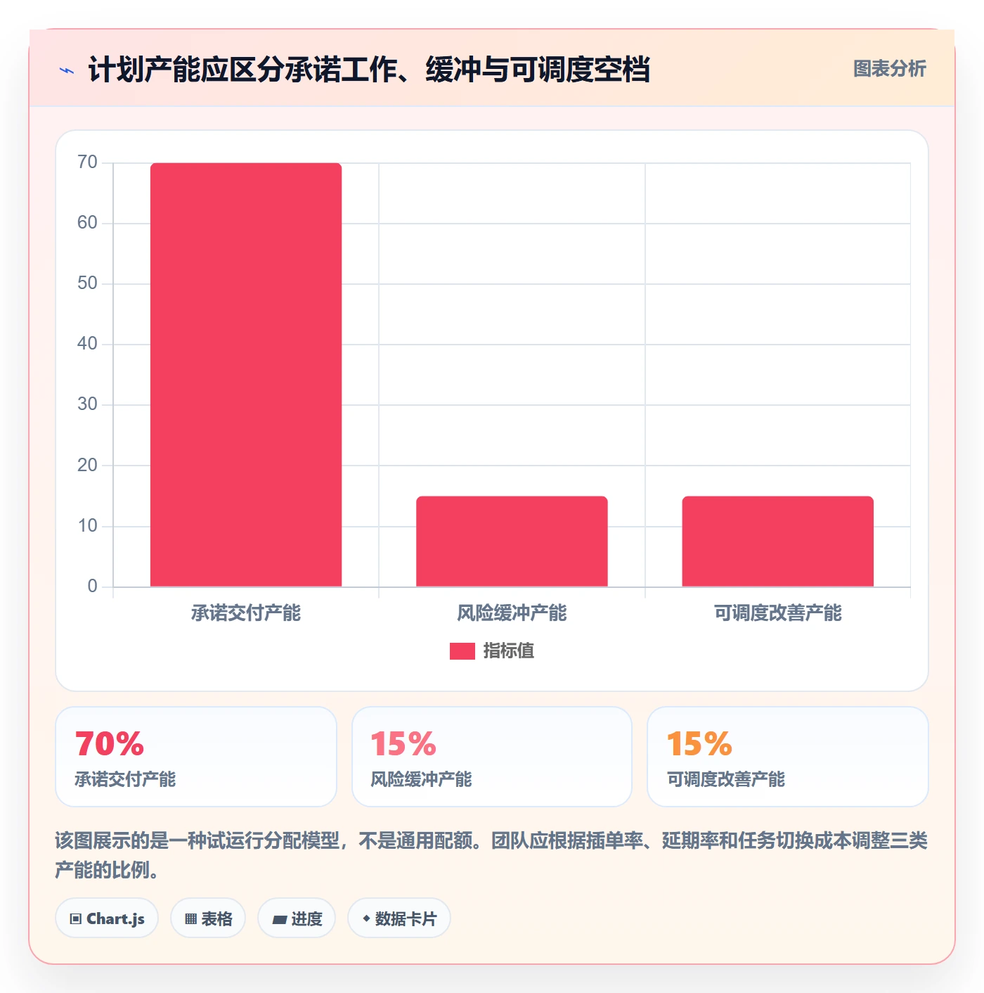 资源负载如何做好空闲资源？产品经理制度设计与操作步骤