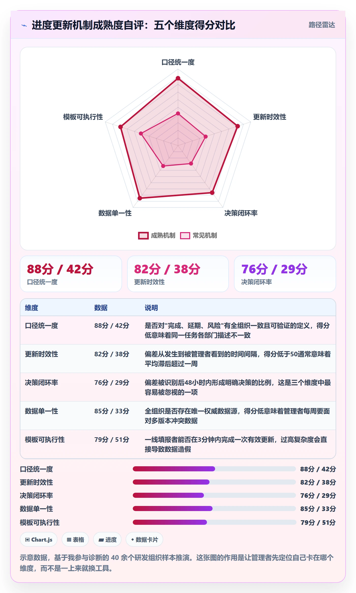 进度管理进度更新教程：企业管理者协同管理，避坑指南