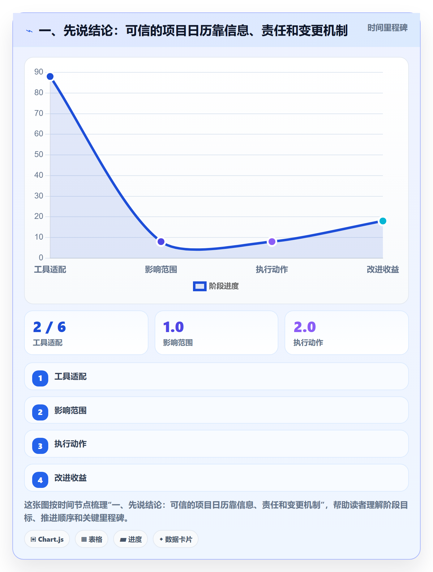 项目日历管理指南：项目成员如何做好日历视图，流程优化全流程
