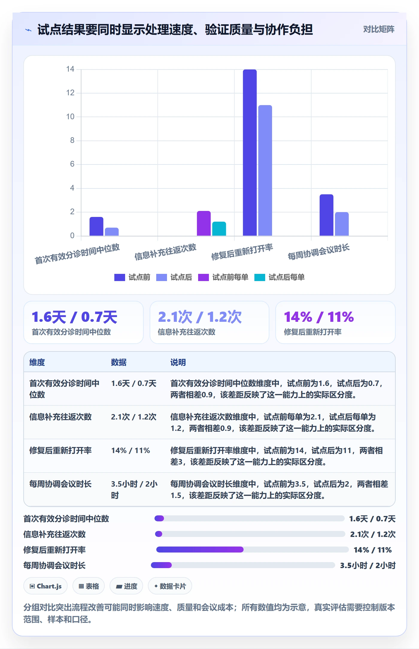 验证实操方法:产品经理提升Bug / 缺陷效率的流程优化方法与模板