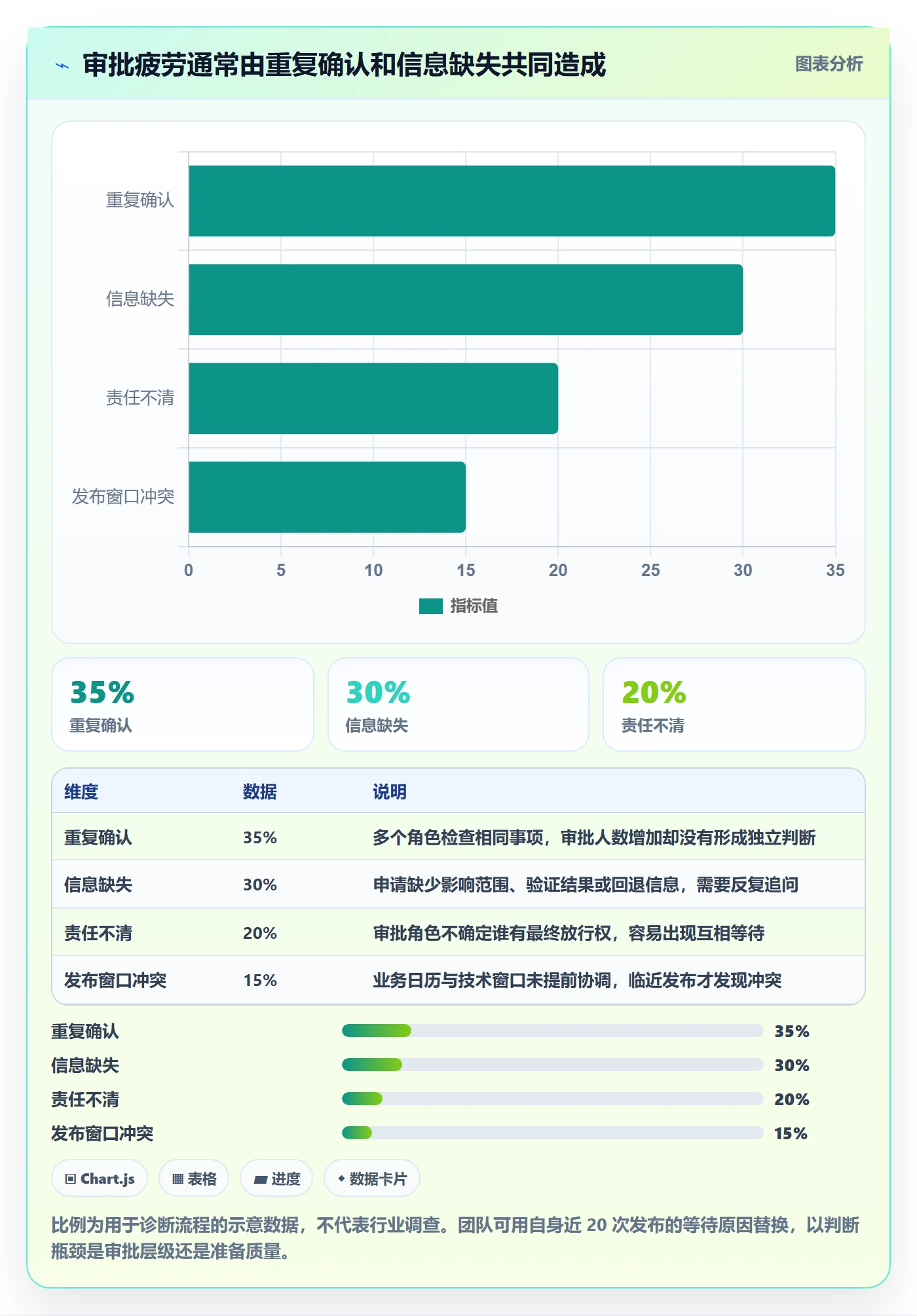 发布审批最佳实践:产品经理发布管理入门指南,常见问题