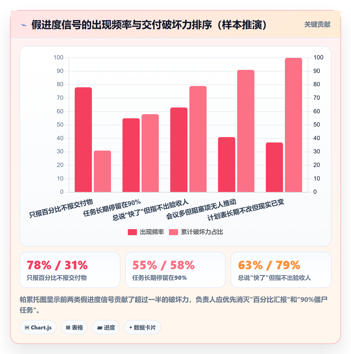 实际进度落地方案:项目负责人开展进度管理的入门指南案例解析
