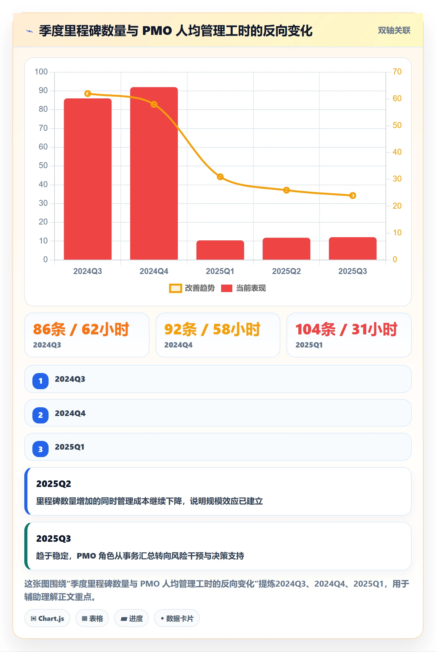 里程碑里程碑教程:管理层实操方法,避坑指南