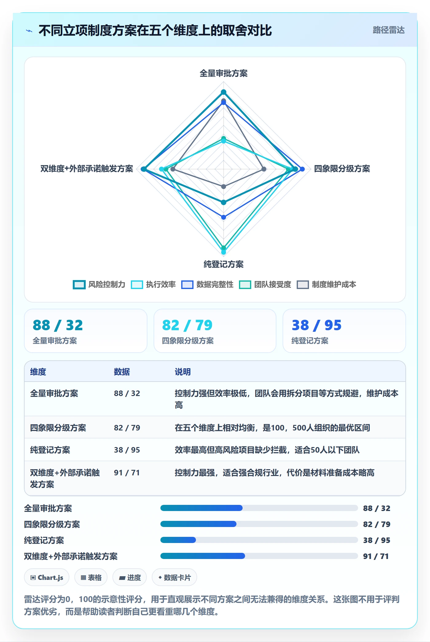 项目类型最佳实践:研发团队项目立项制度设计,常见问题