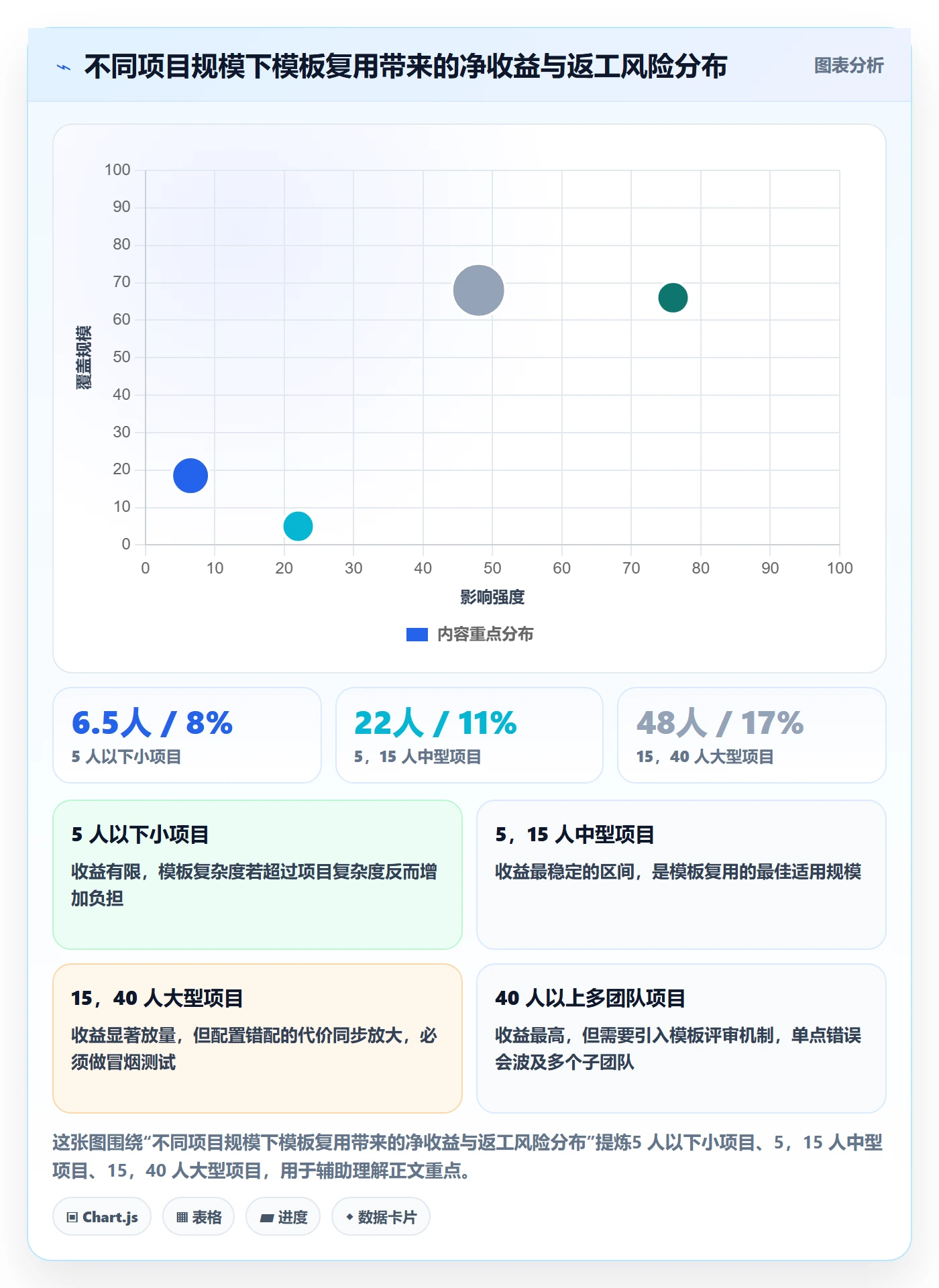 项目模板复制项目全流程:实施团队入门指南与一文讲清