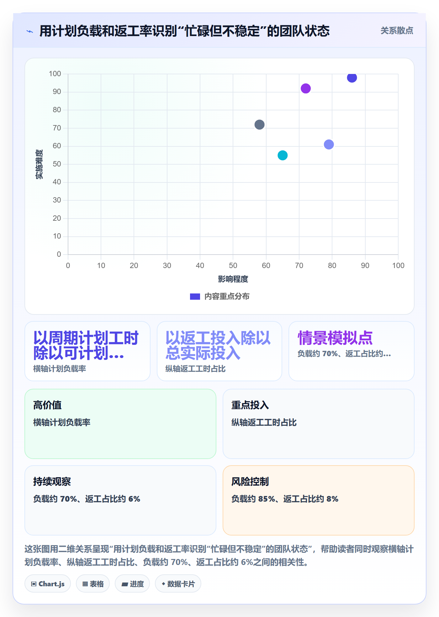 资源负载如何做好产能?实施团队落地方案与操作步骤
