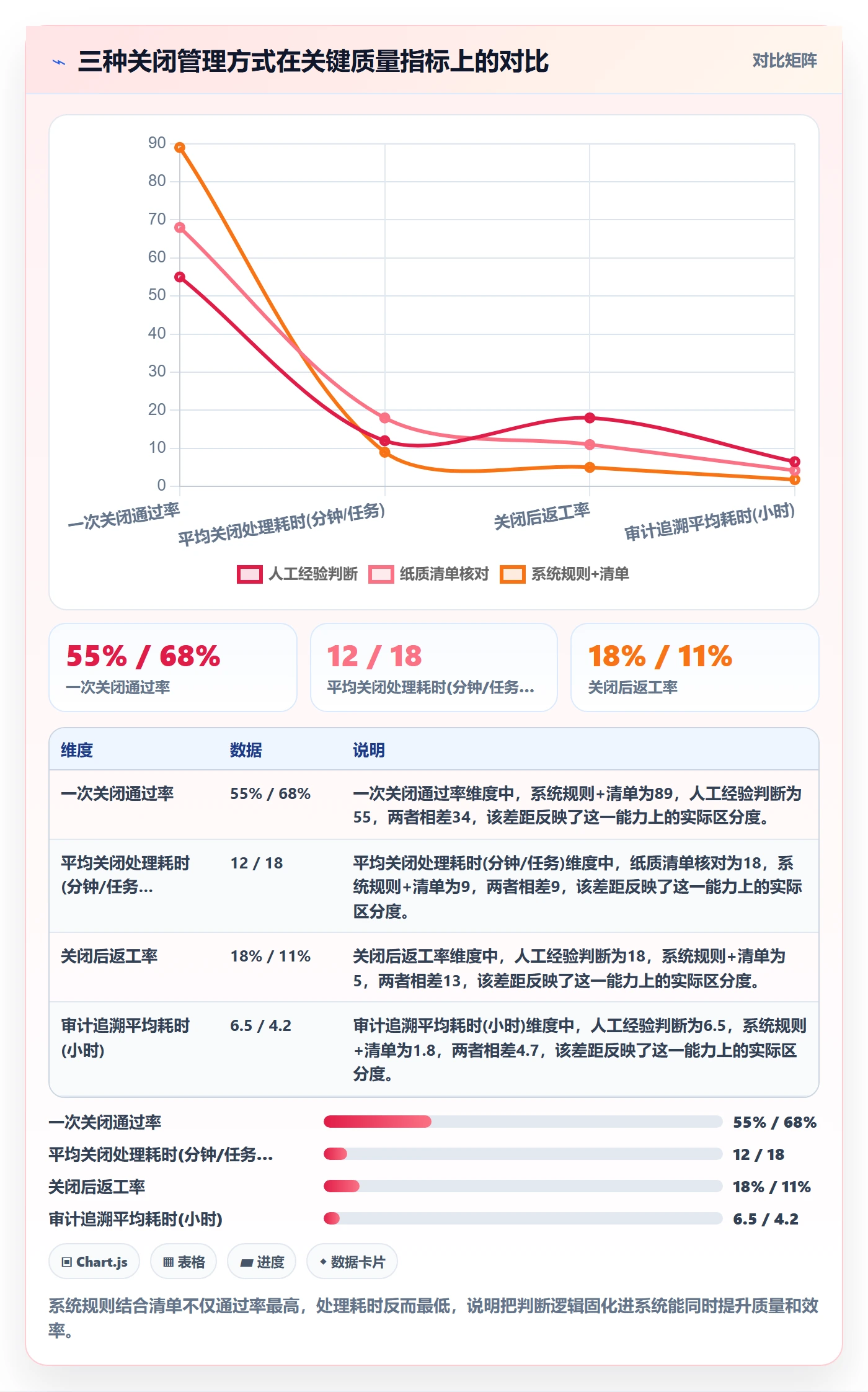 关闭最佳实践:管理层任务执行实操方法,常见问题