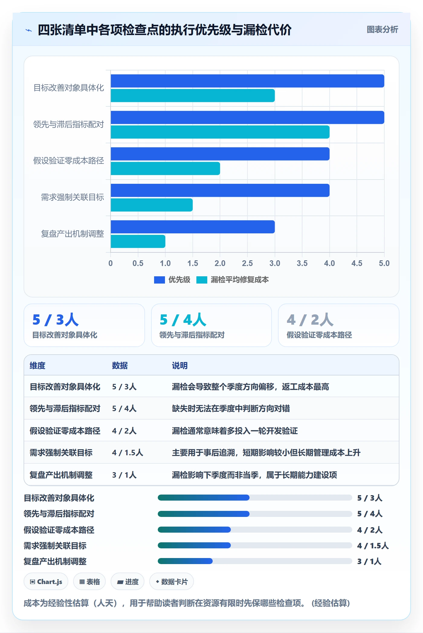 目标拆解管理方法大全:产品经理项目目标流程优化落地清单