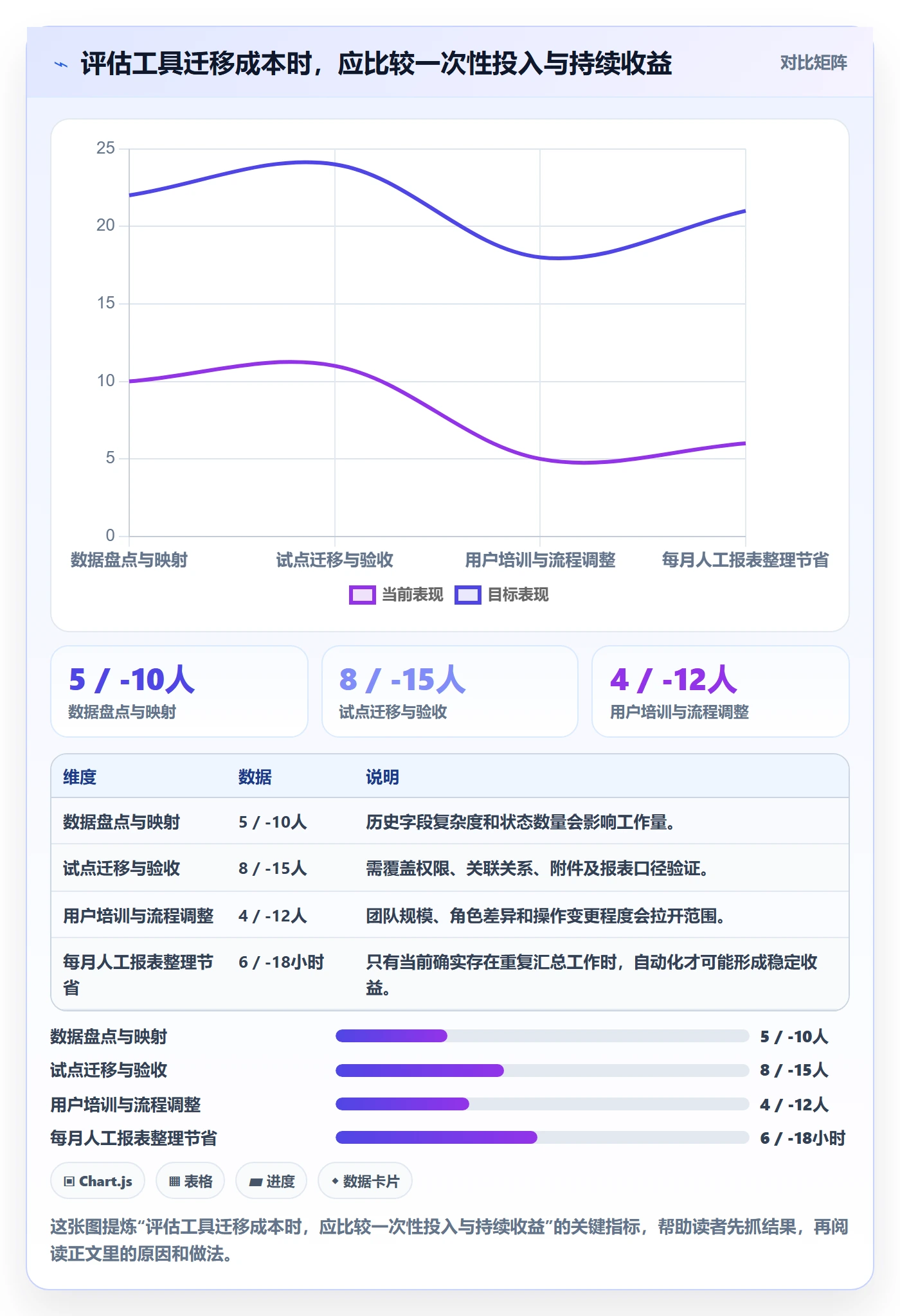 Sprint实操方法:产品经理提升敏捷项目效率的数据分析方法与模板