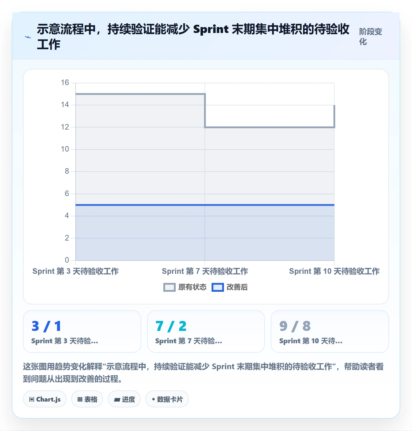 敏捷项目Scrum全流程:项目负责人实操方法与一文讲清