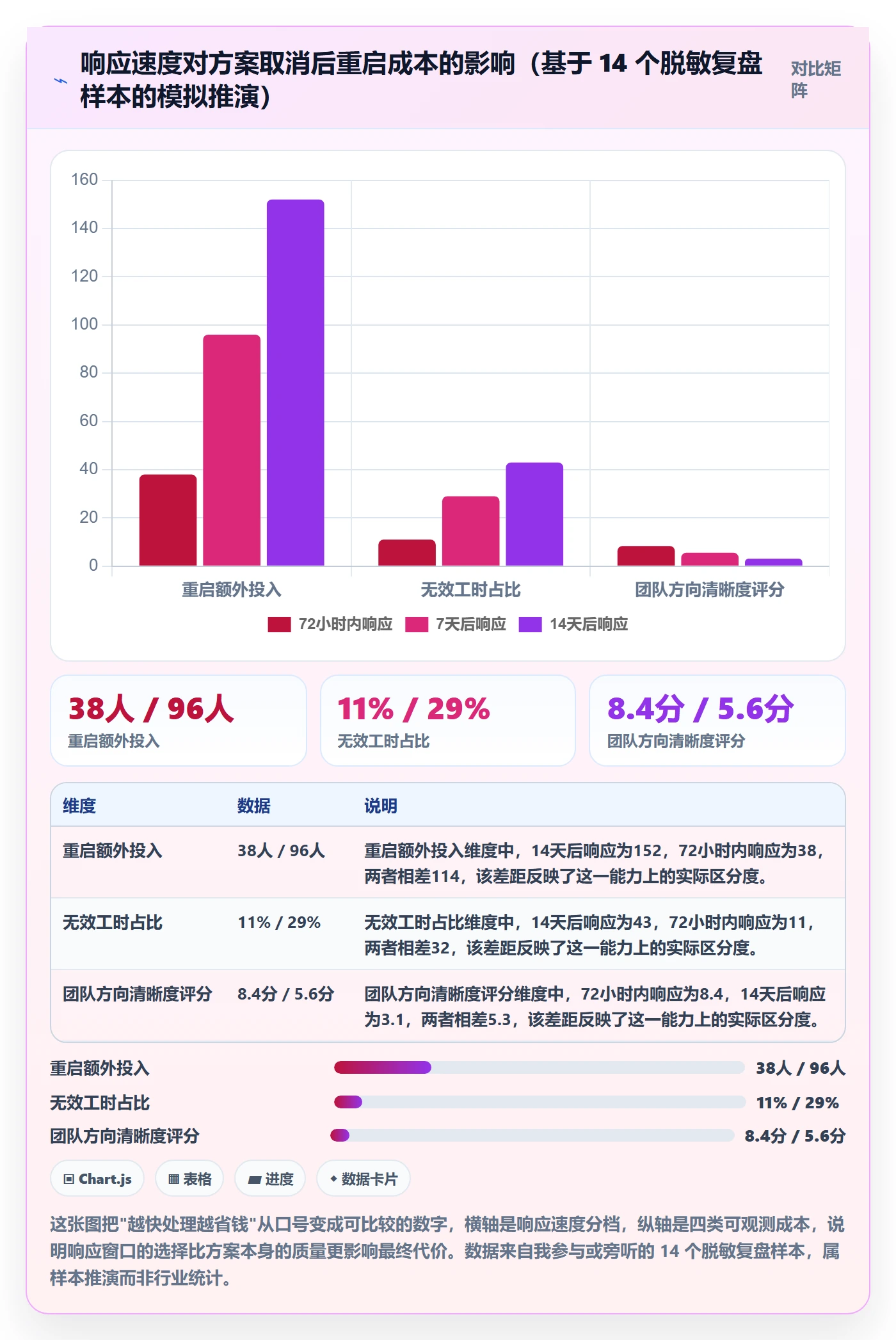 取消落地方案：项目负责人开展任务执行的最佳实践案例解析