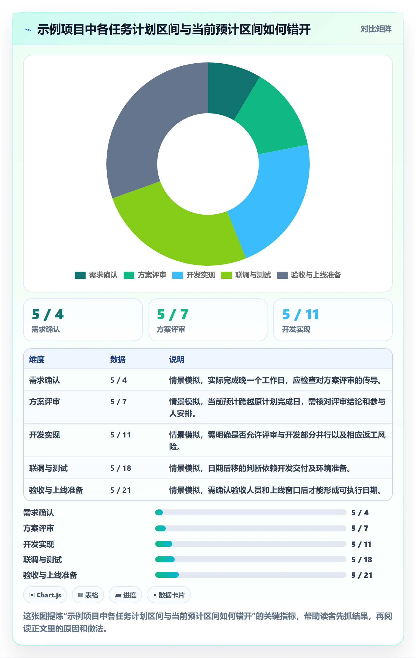 甘特图实际时间教程:企业管理者协同管理,避坑指南