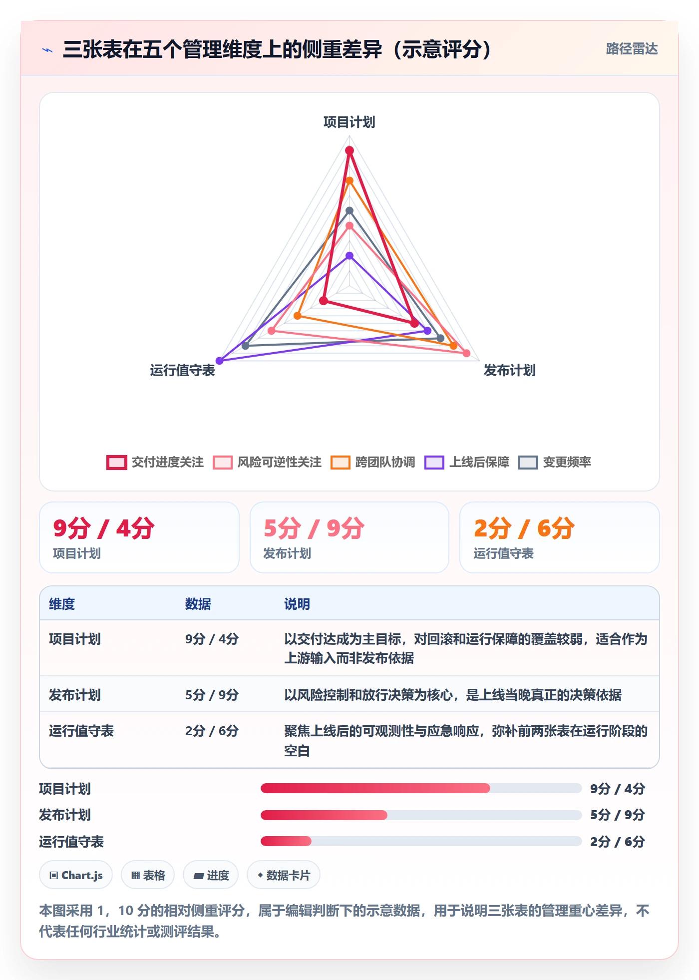 上线计划怎么做？PMO制度设计：发布管理从0到1