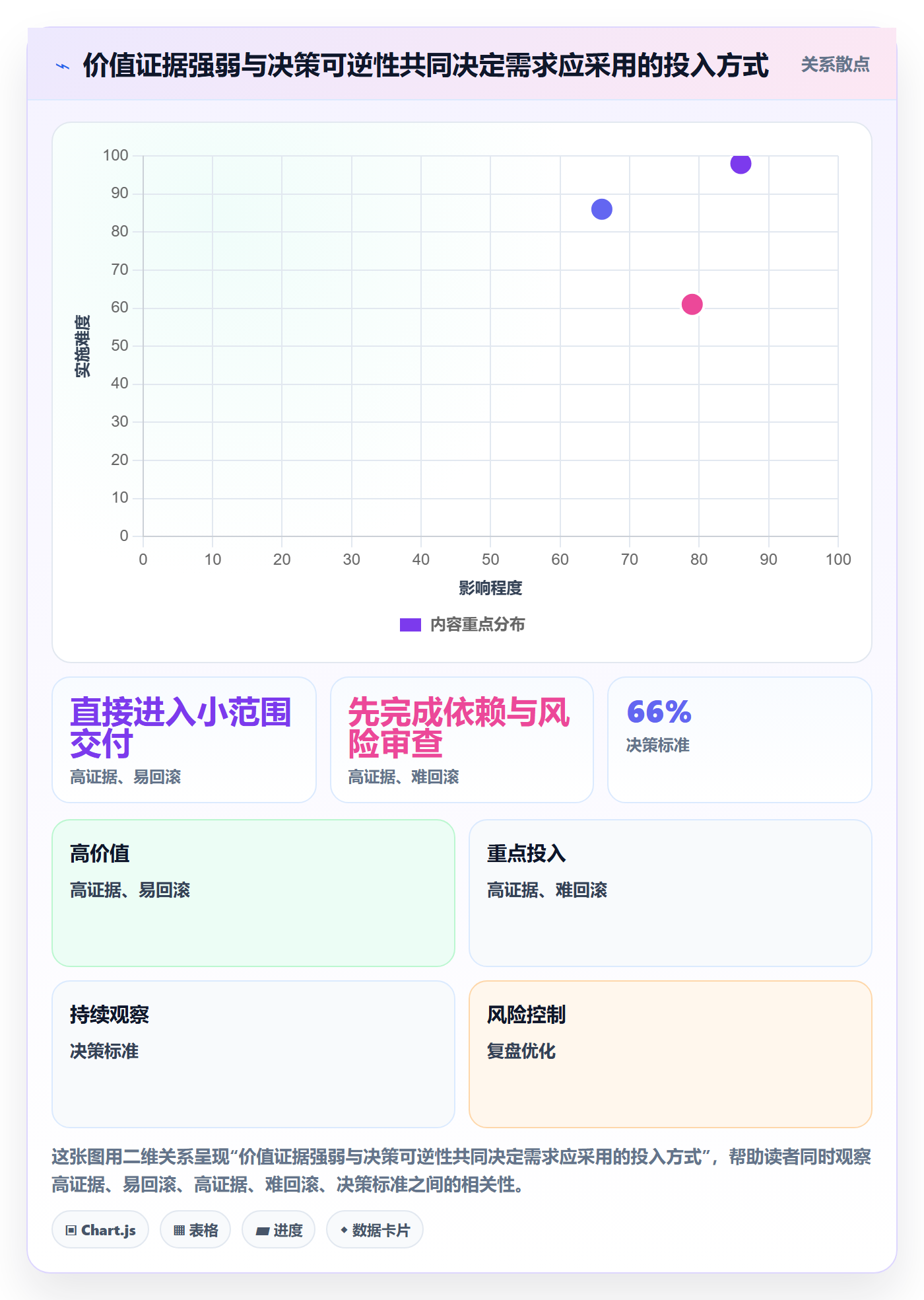 需求优先级管理方法大全：研发团队需求排期制度设计落地清单