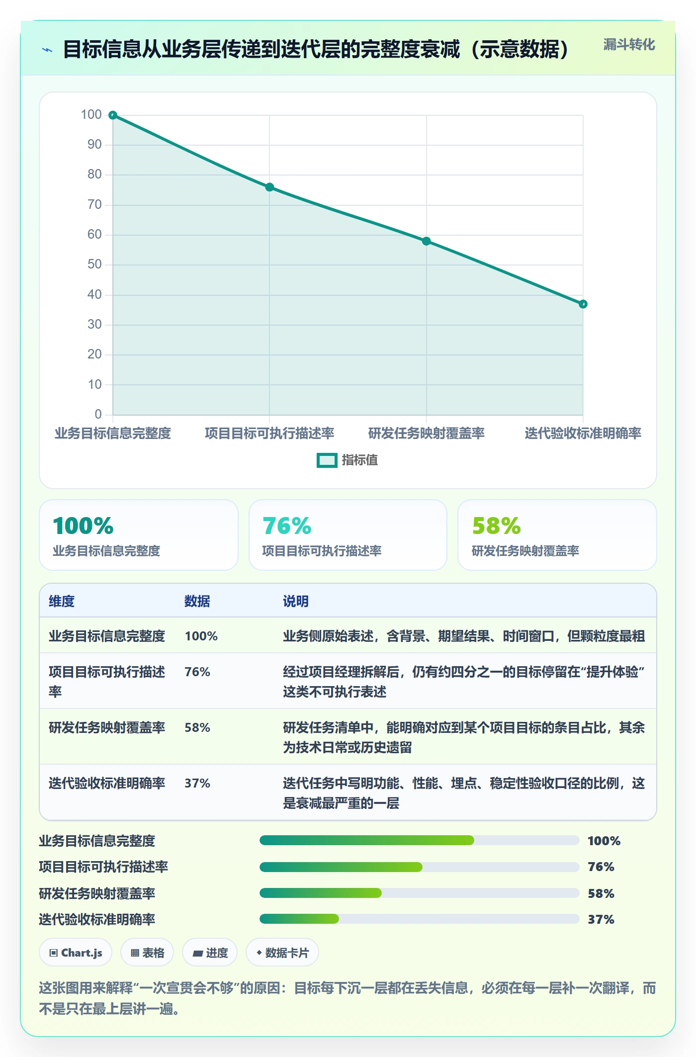 项目目标目标对齐教程：研发团队实操方法，避坑指南